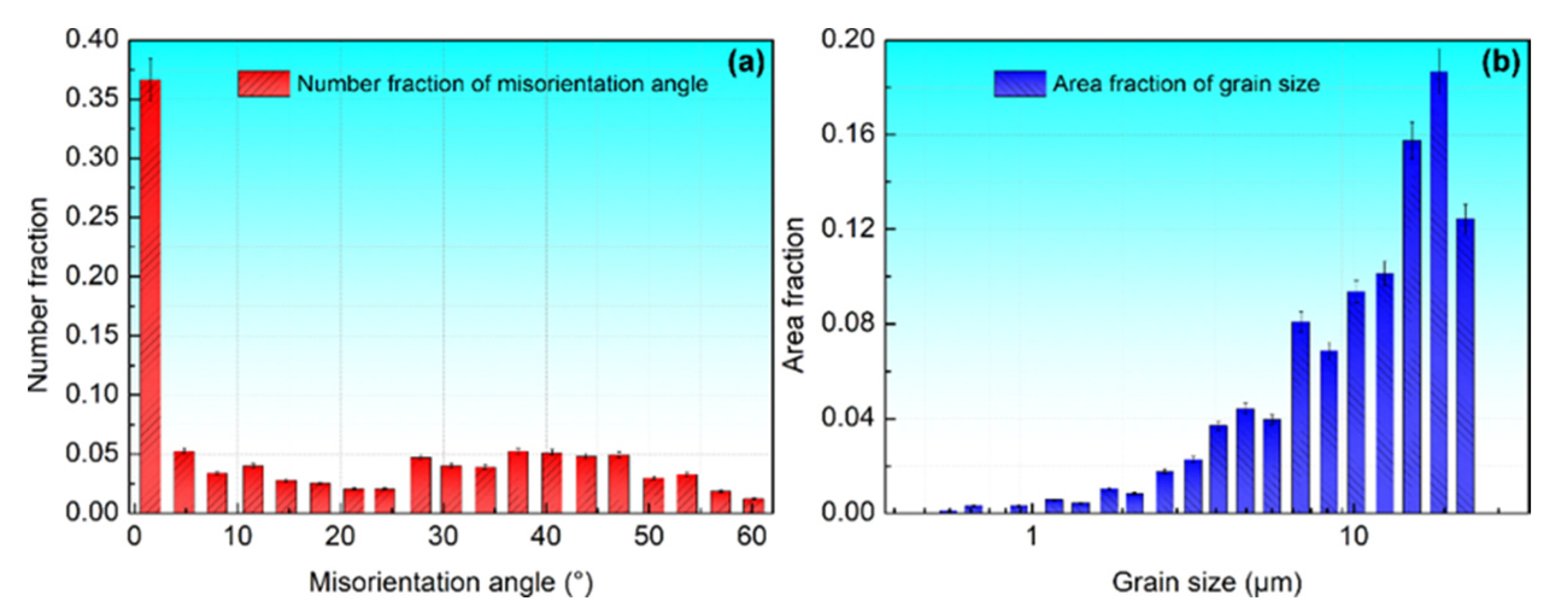 Metals 12 01711 g002