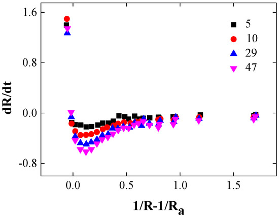 Metals | Free Full-Text | Modeling Of Abnormal Grain Growth That ...