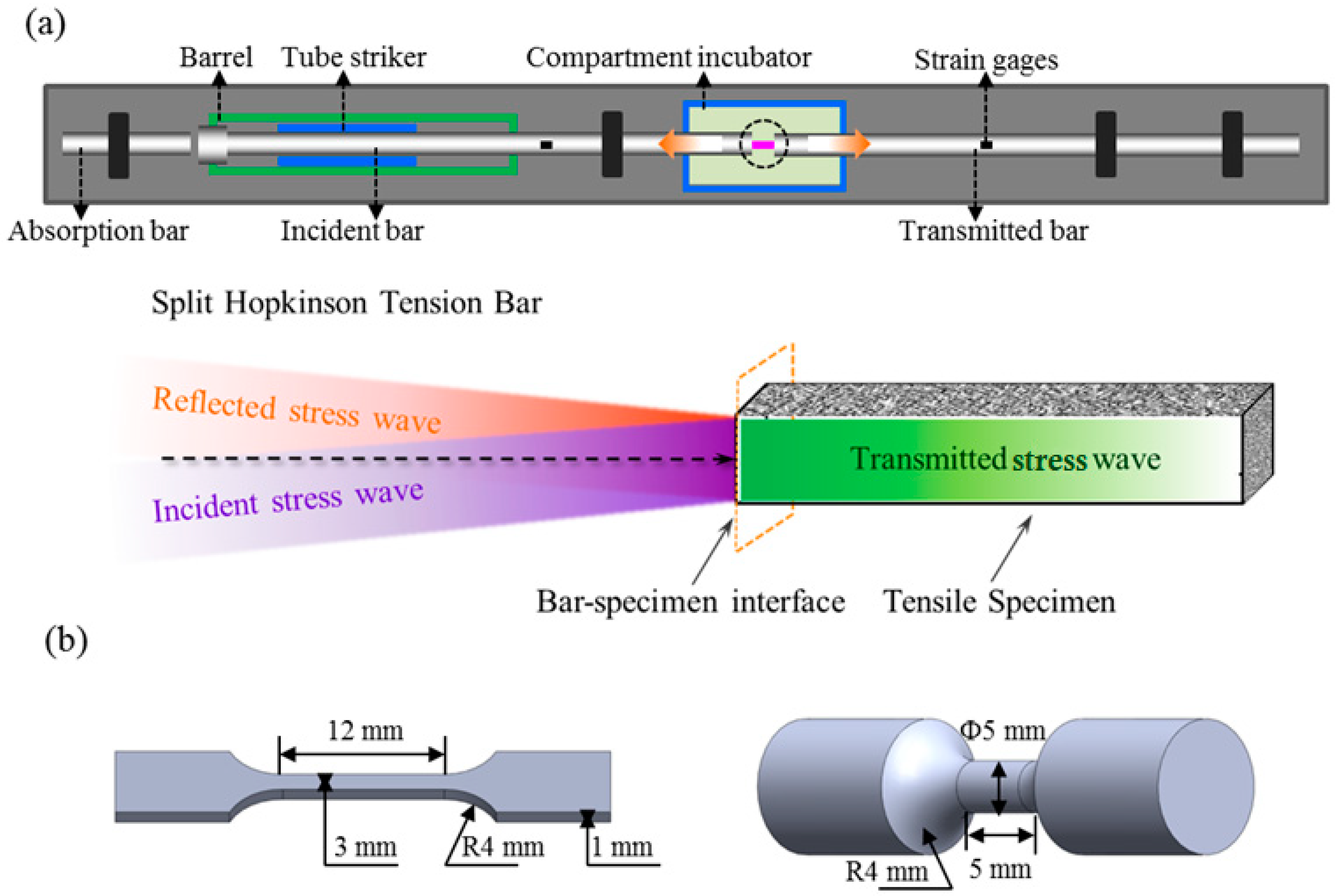 Metals 12 01721 g003