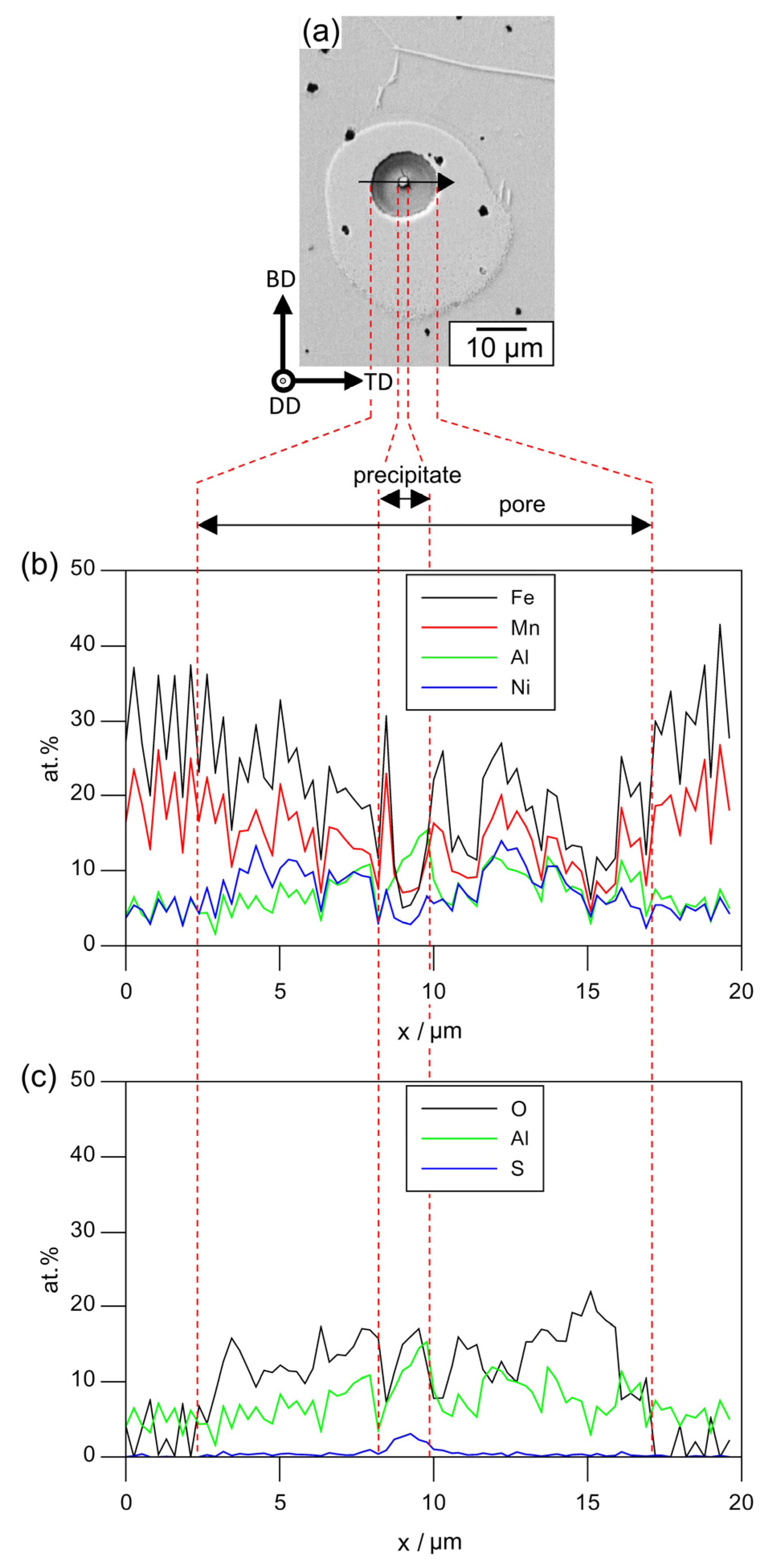 Metals 12 01731 g007 Metals 12 01731 g007