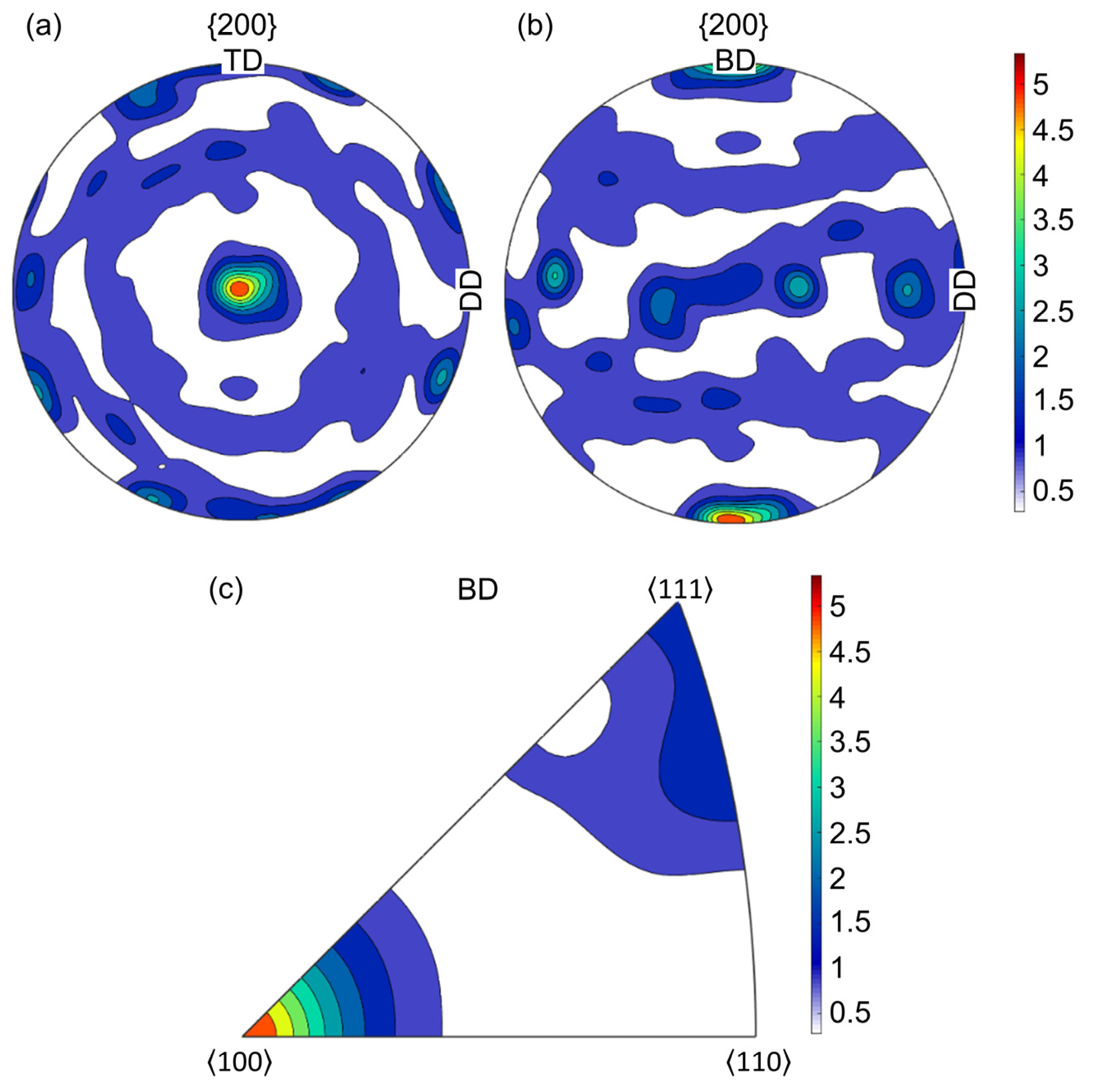 Metals 12 01731 g008 Metals 12 01731 g008