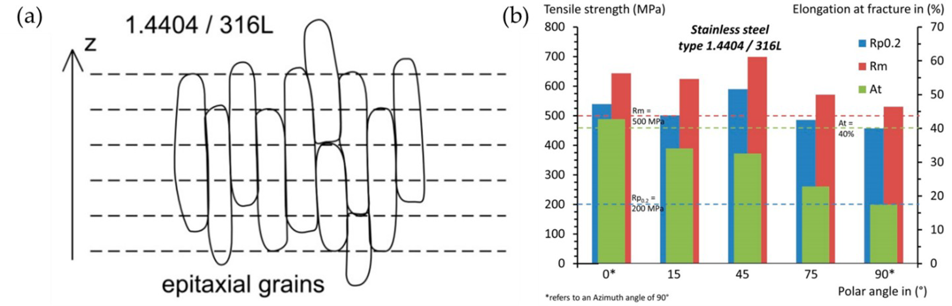 Metals 12 01732 g005