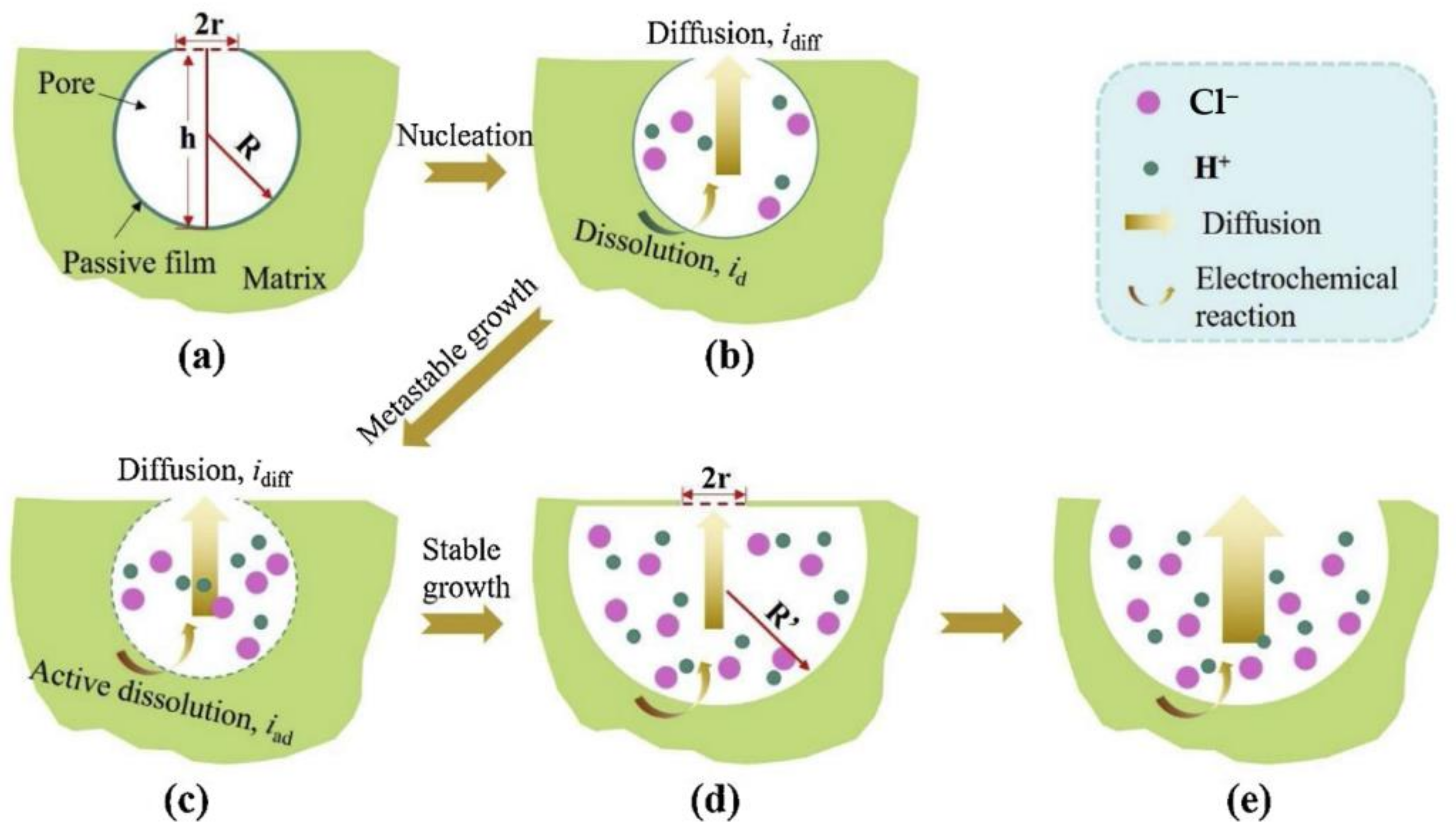 Metals 12 01732 g011