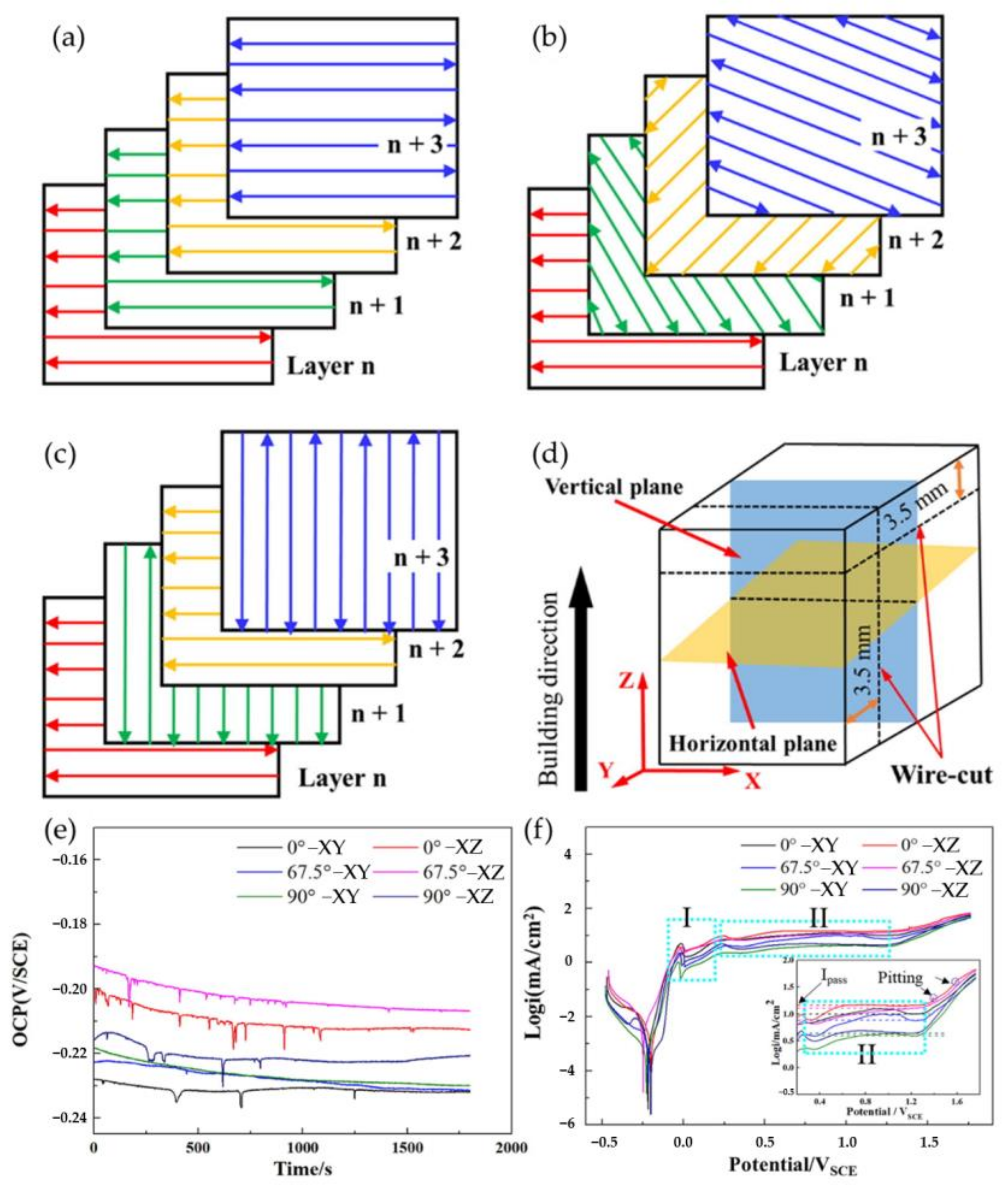 Metals 12 01732 g012