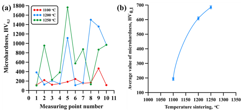 Metals 12 01737 g008 Metals 12 01737 g008