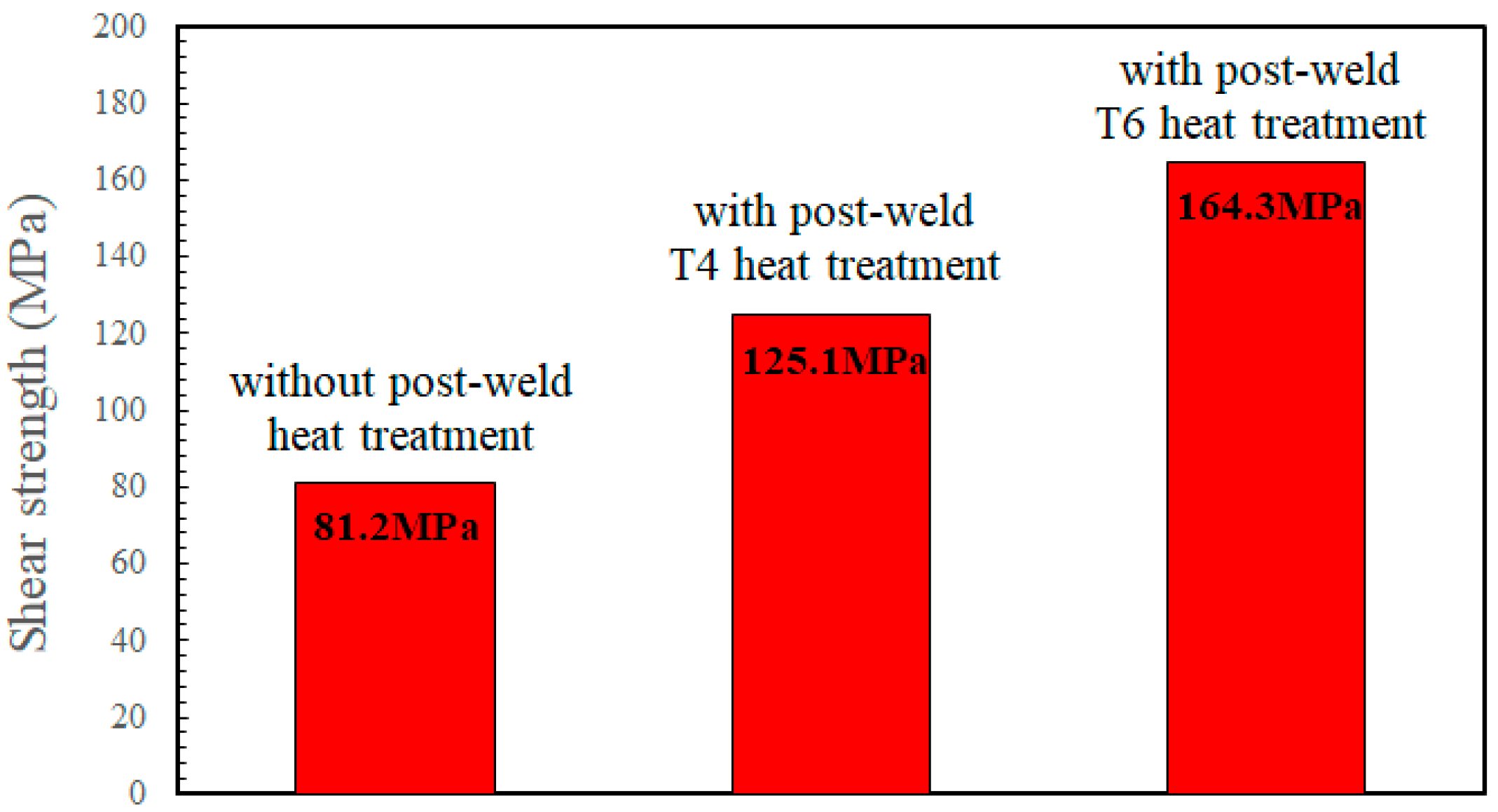 Metals Free FullText Improvement of the Mechanical Properties of