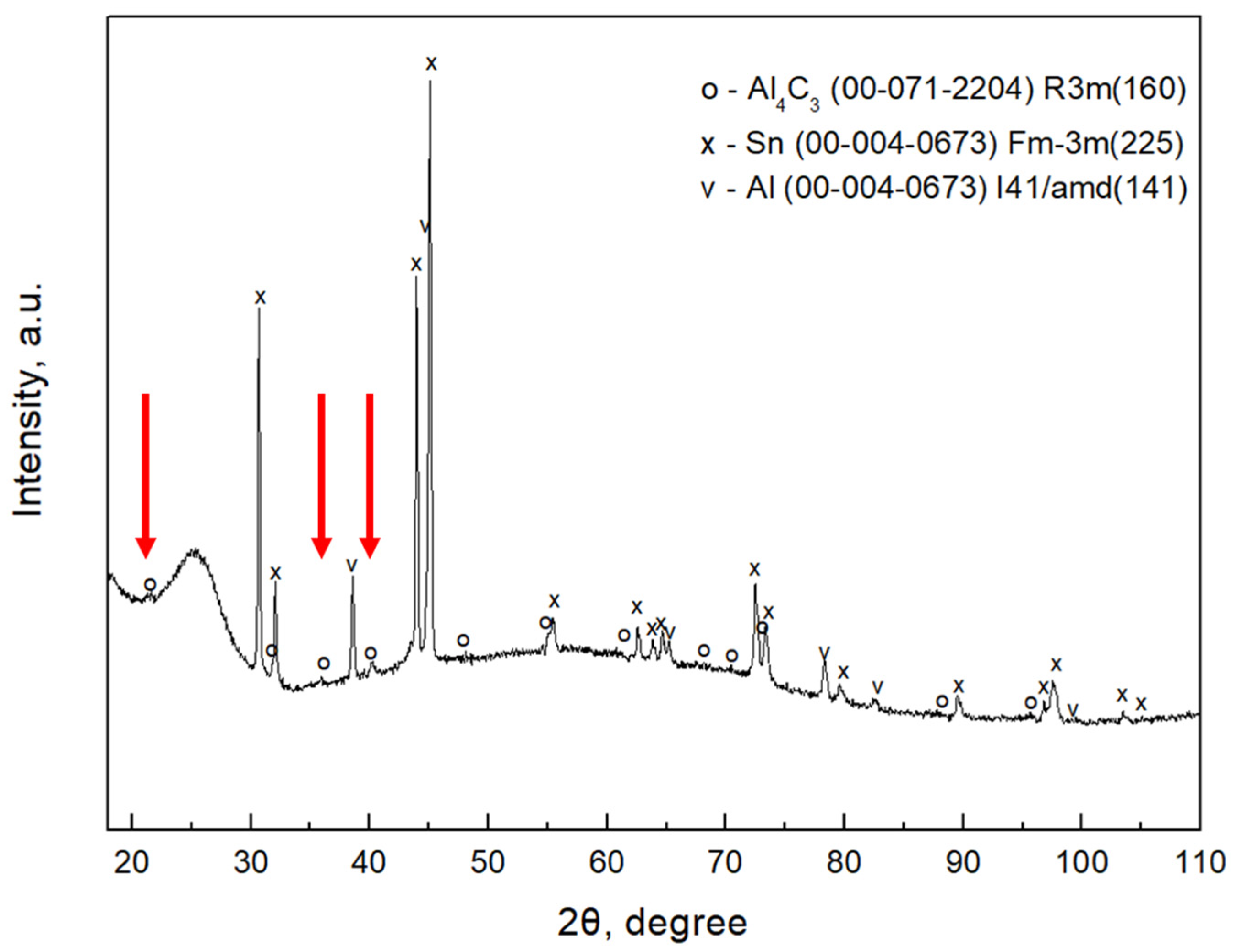 Metals 12 01753 g005