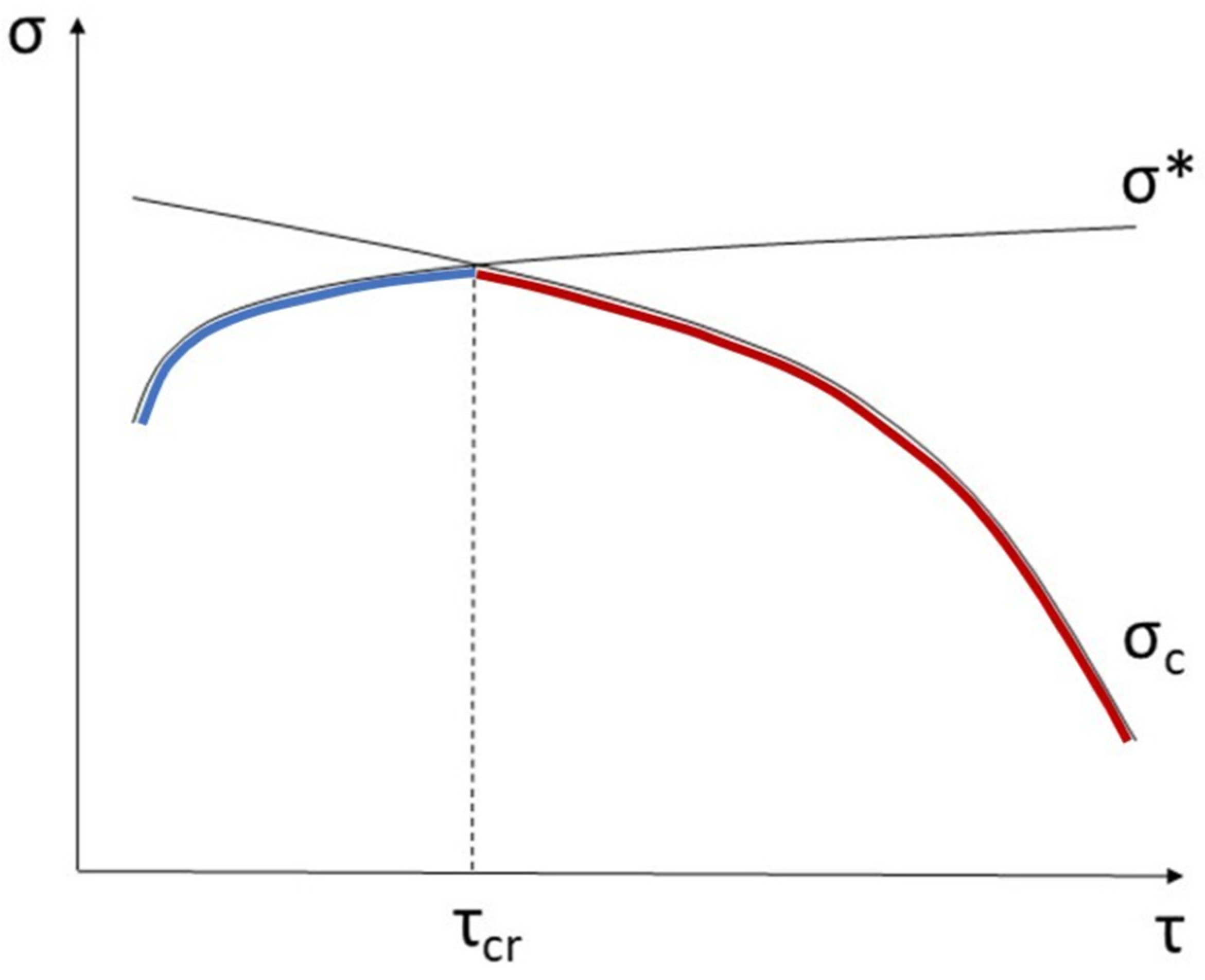 Metals 12 01753 g010