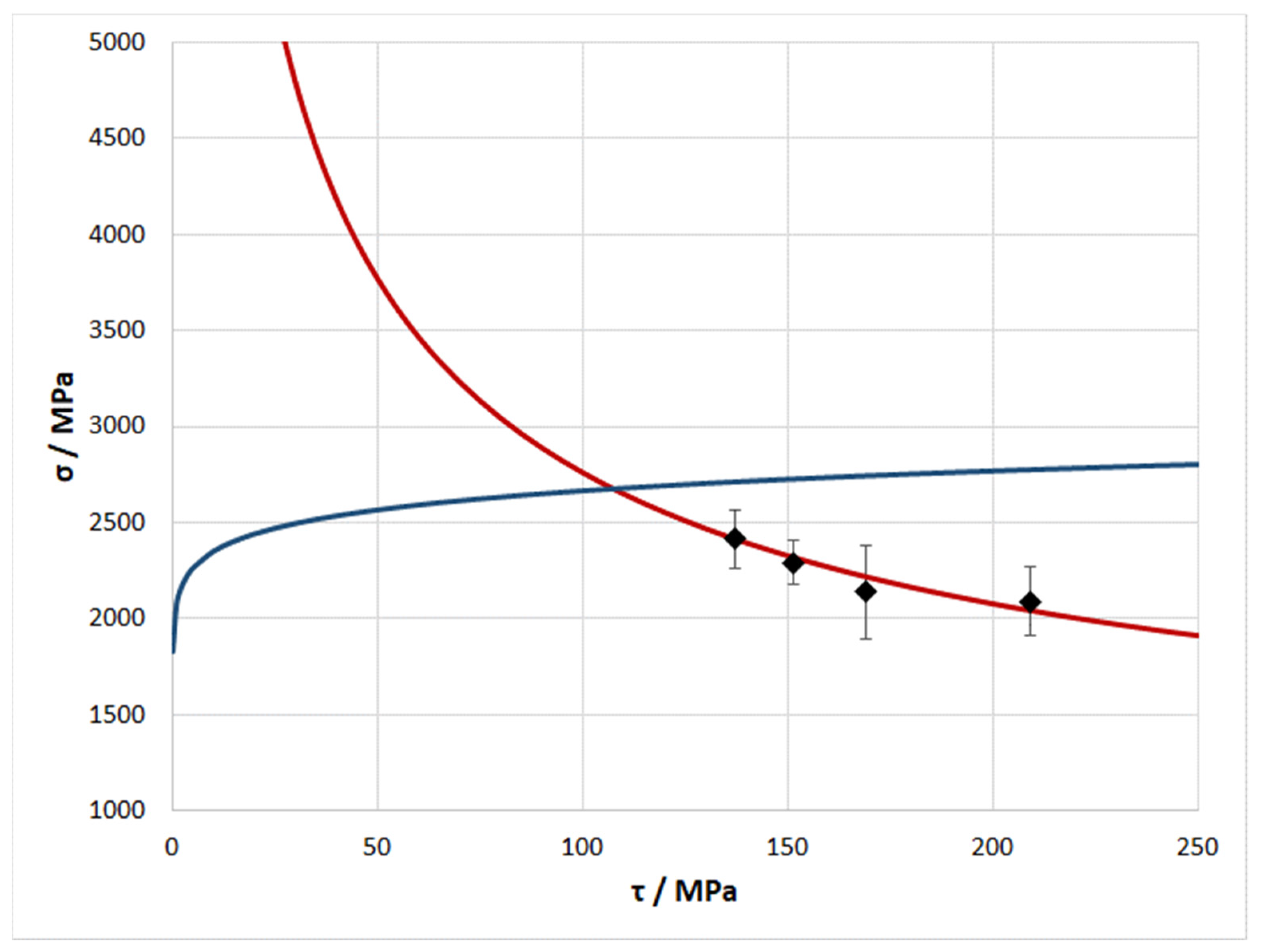 Metals 12 01753 g013