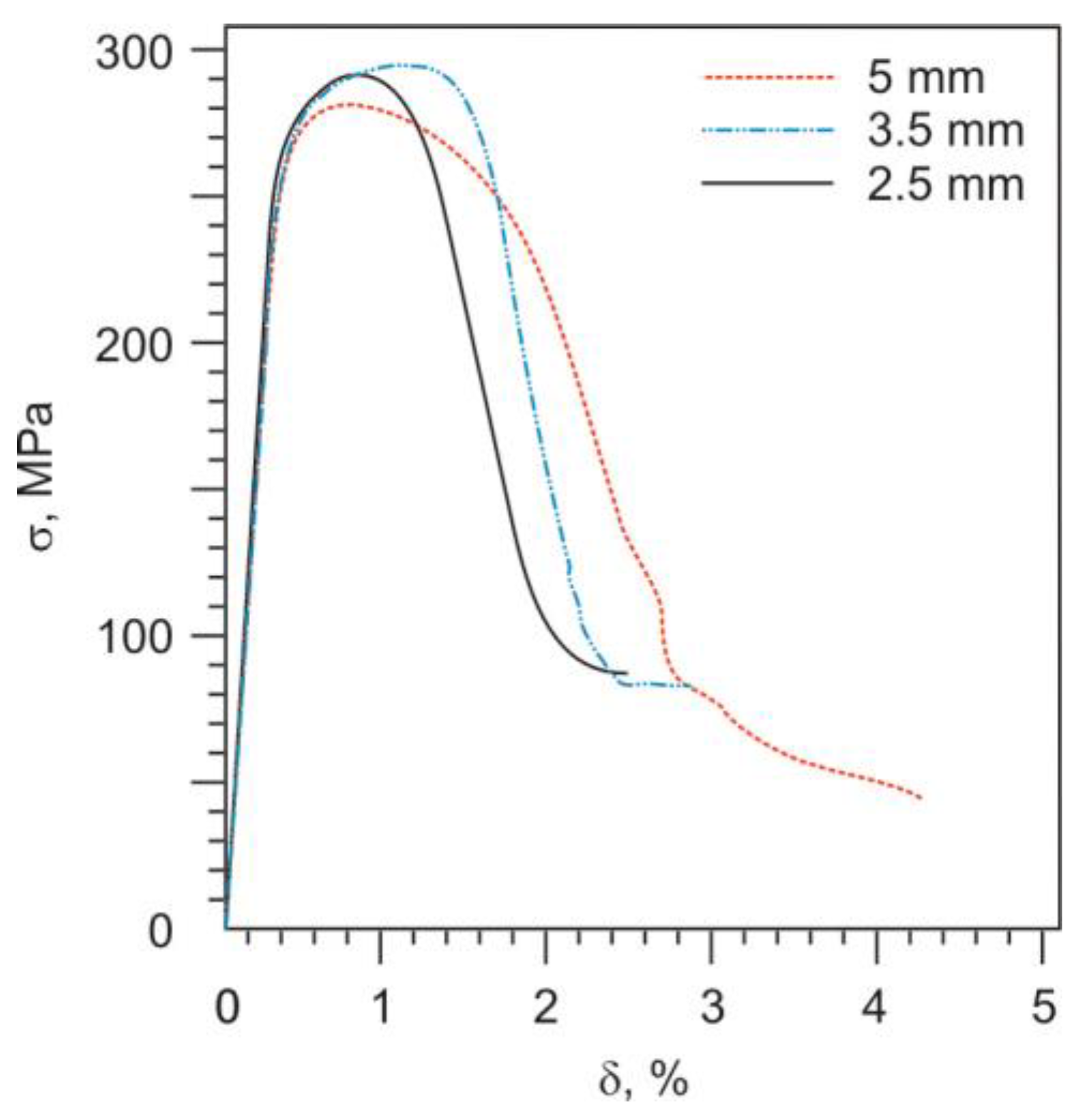 Metals 12 01755 g008