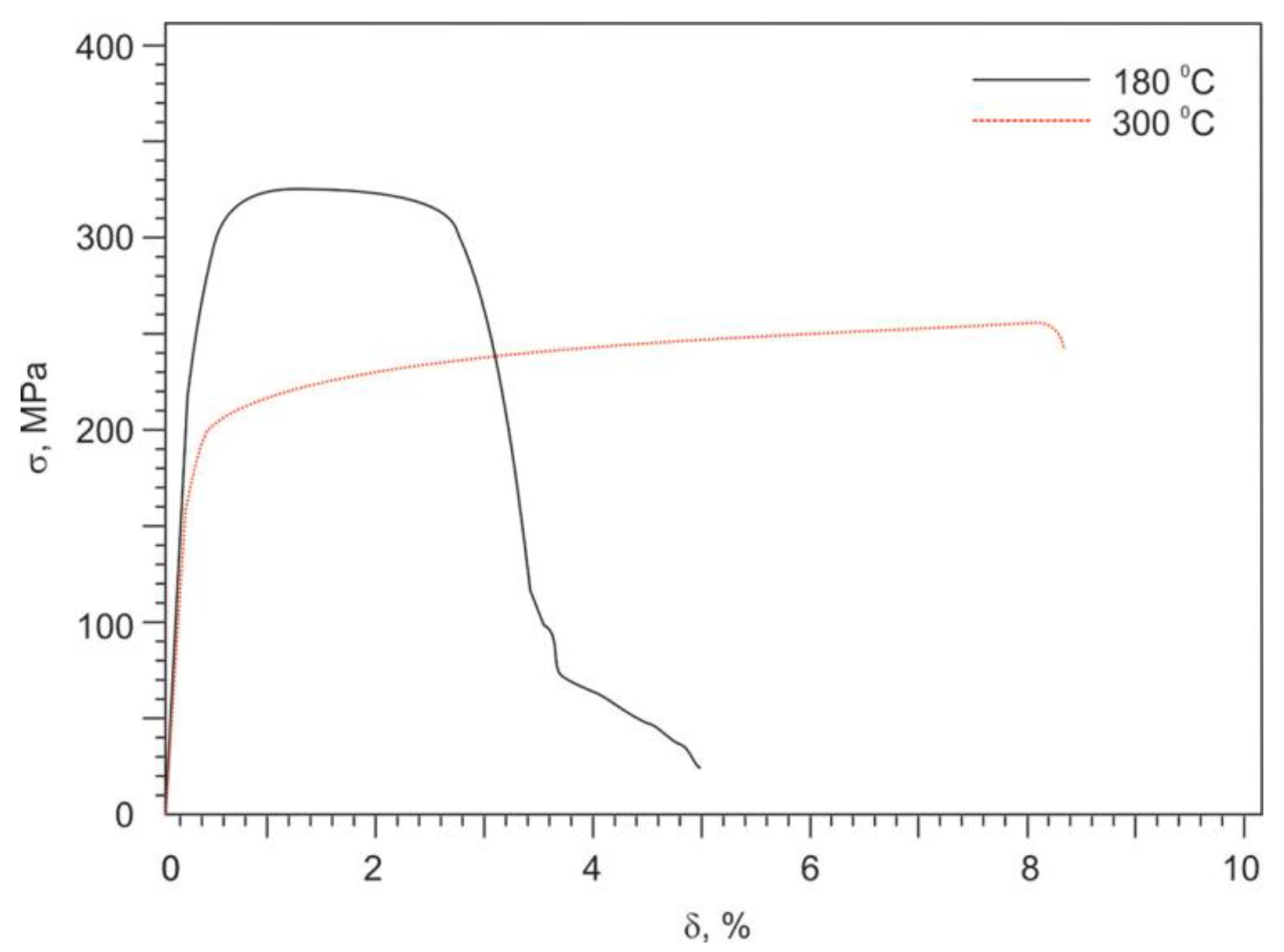 Metals 12 01755 g013