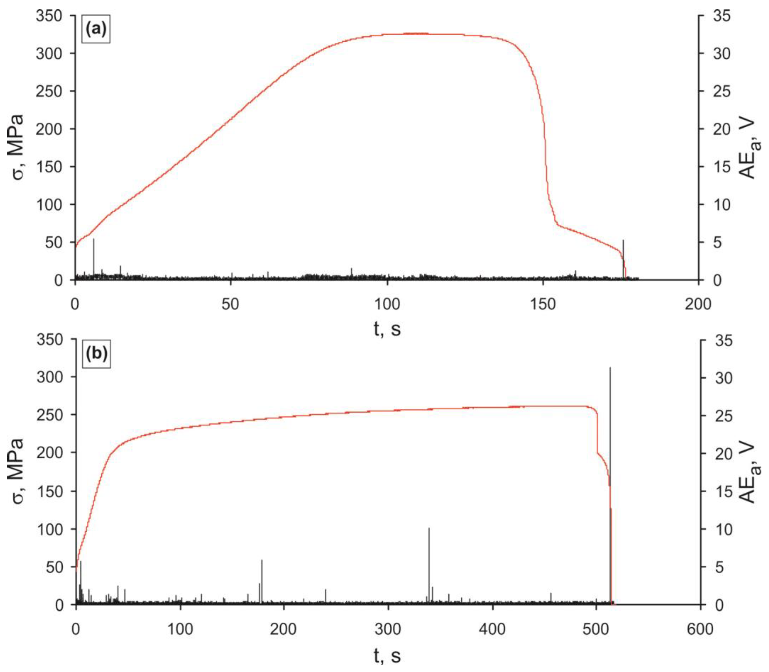 Metals 12 01755 g016