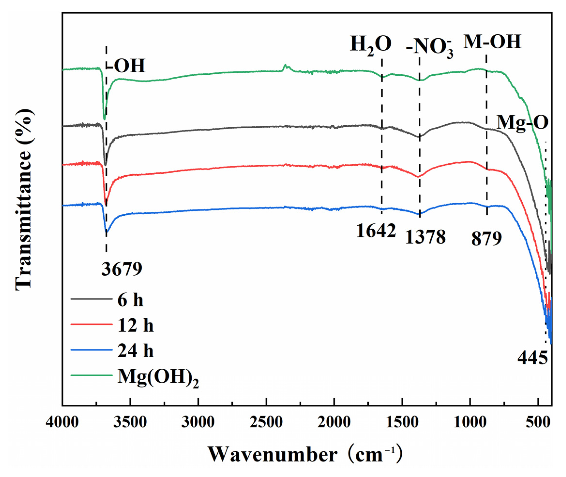Metals 12 01760 g002