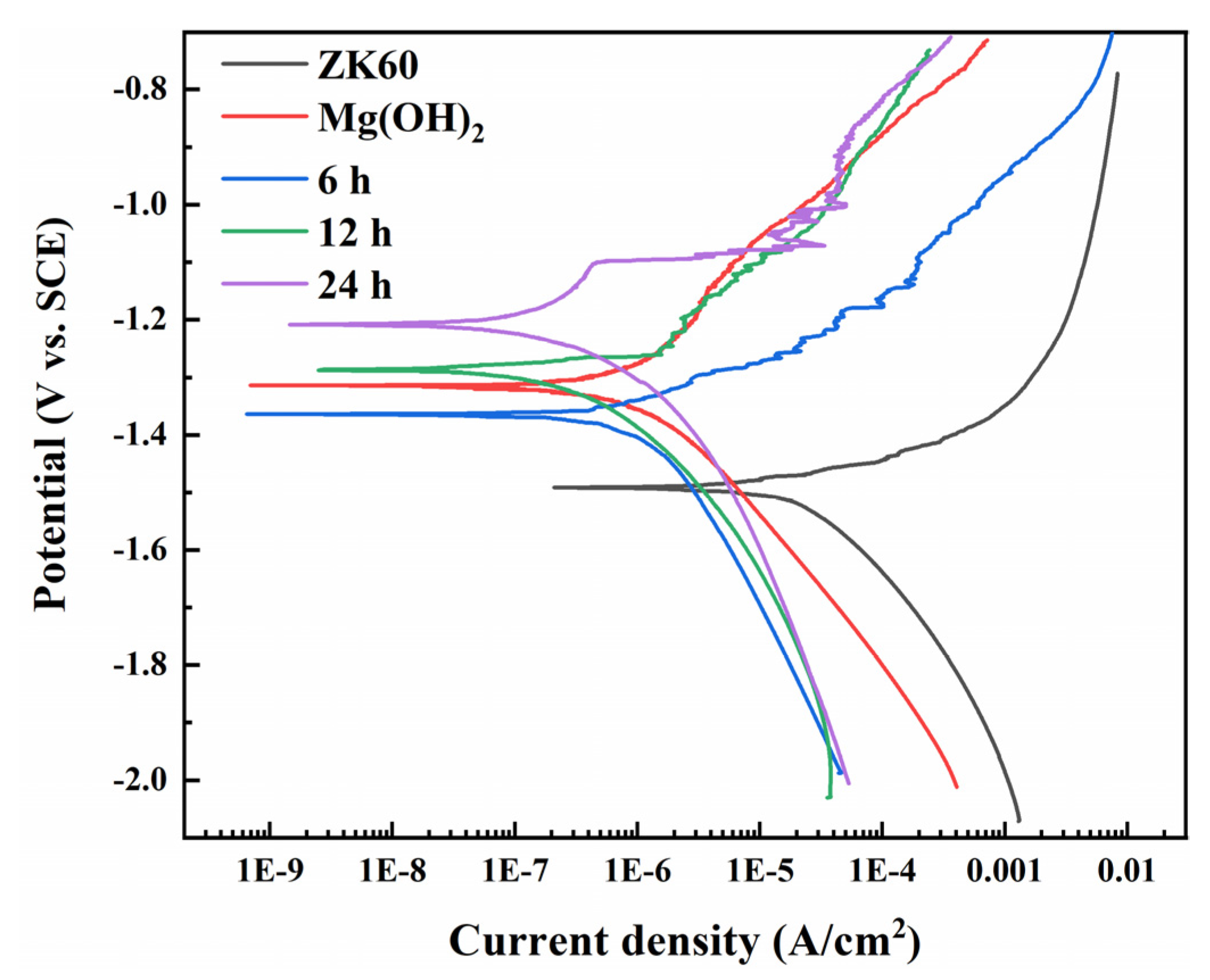 Metals 12 01760 g004