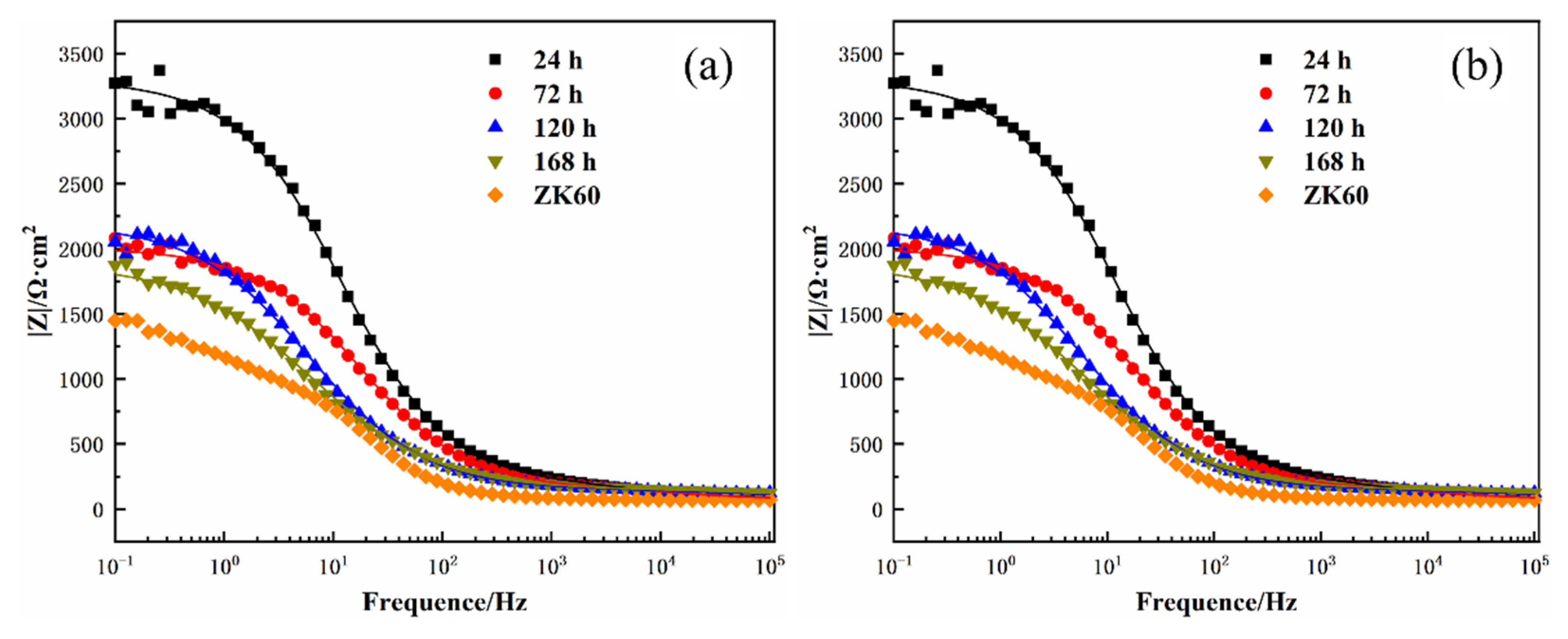 Metals 12 01760 g011