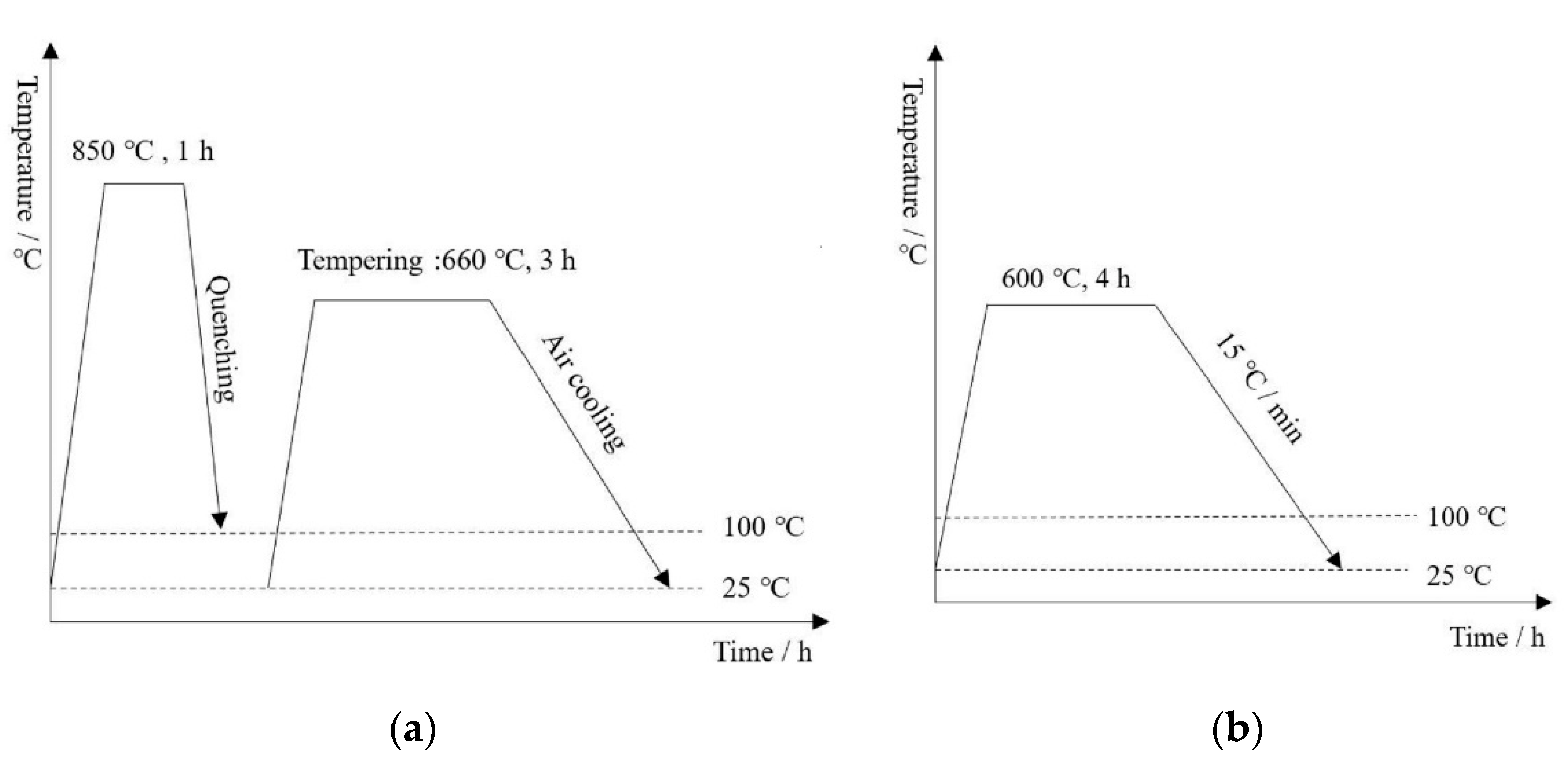 Metals 12 01761 g001