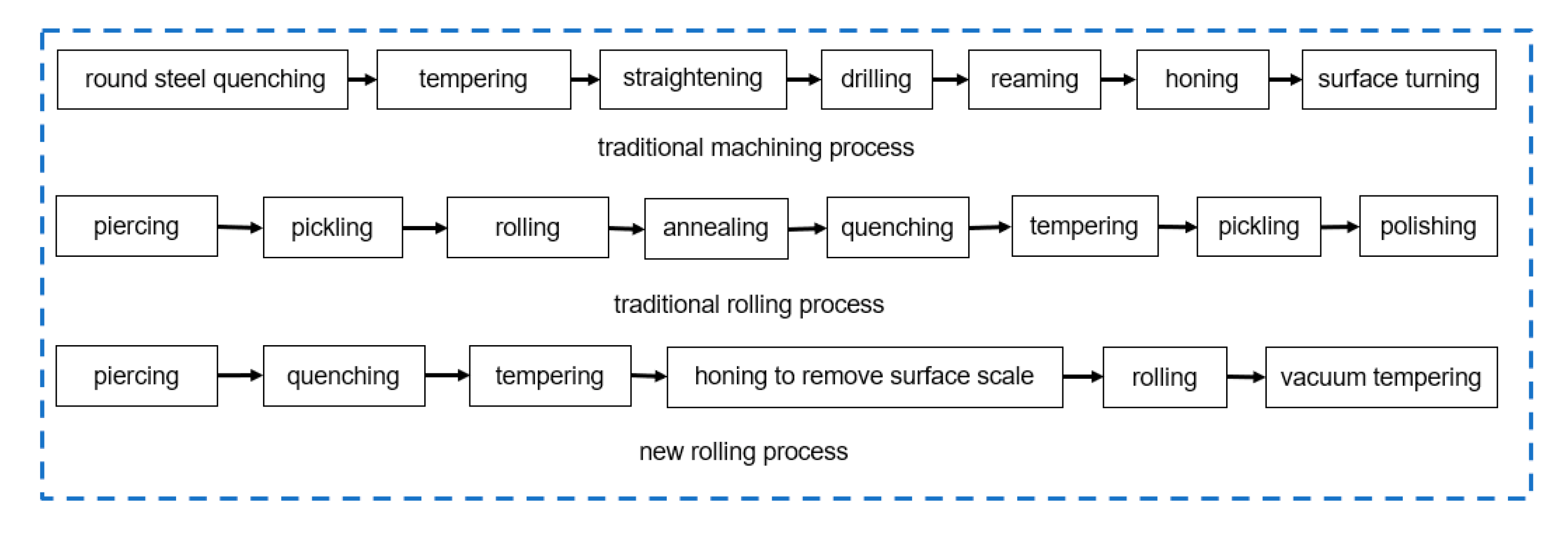Metals 12 01761 g010