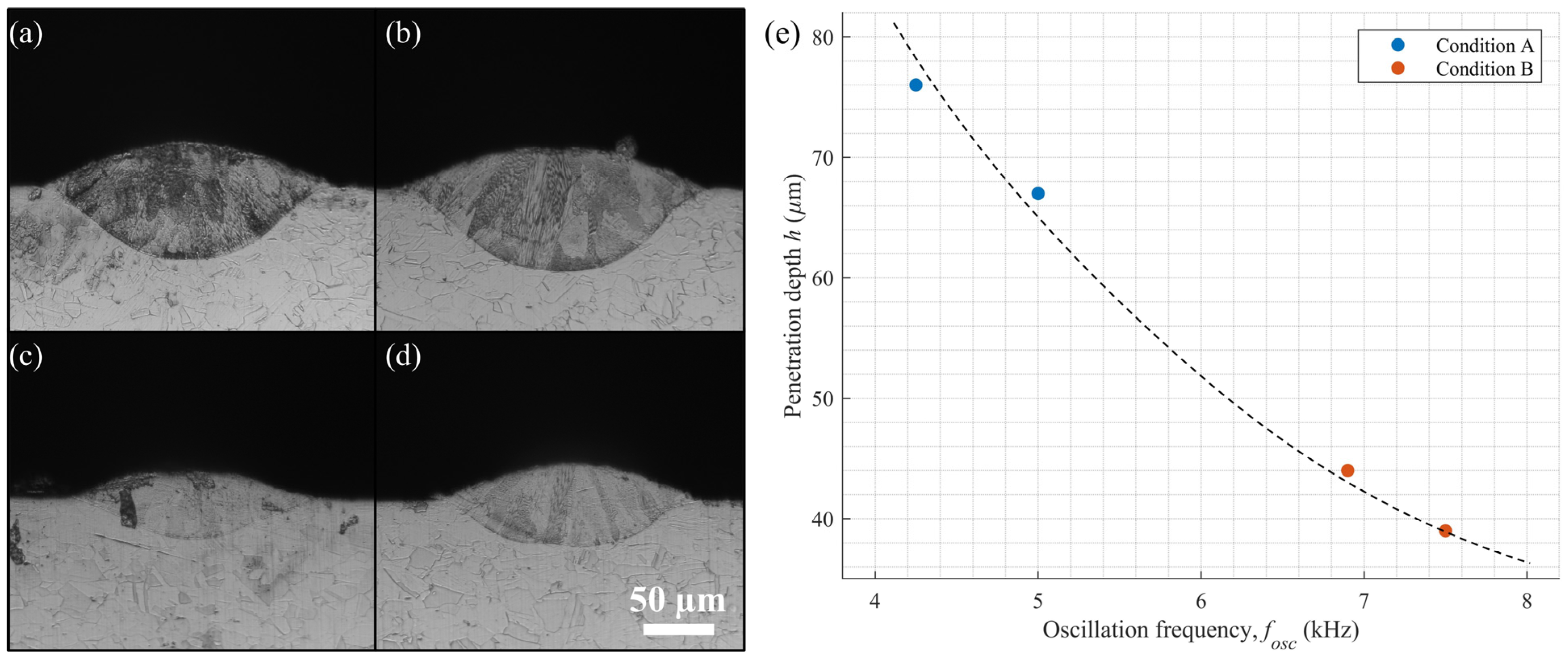 Metals 12 01762 g011