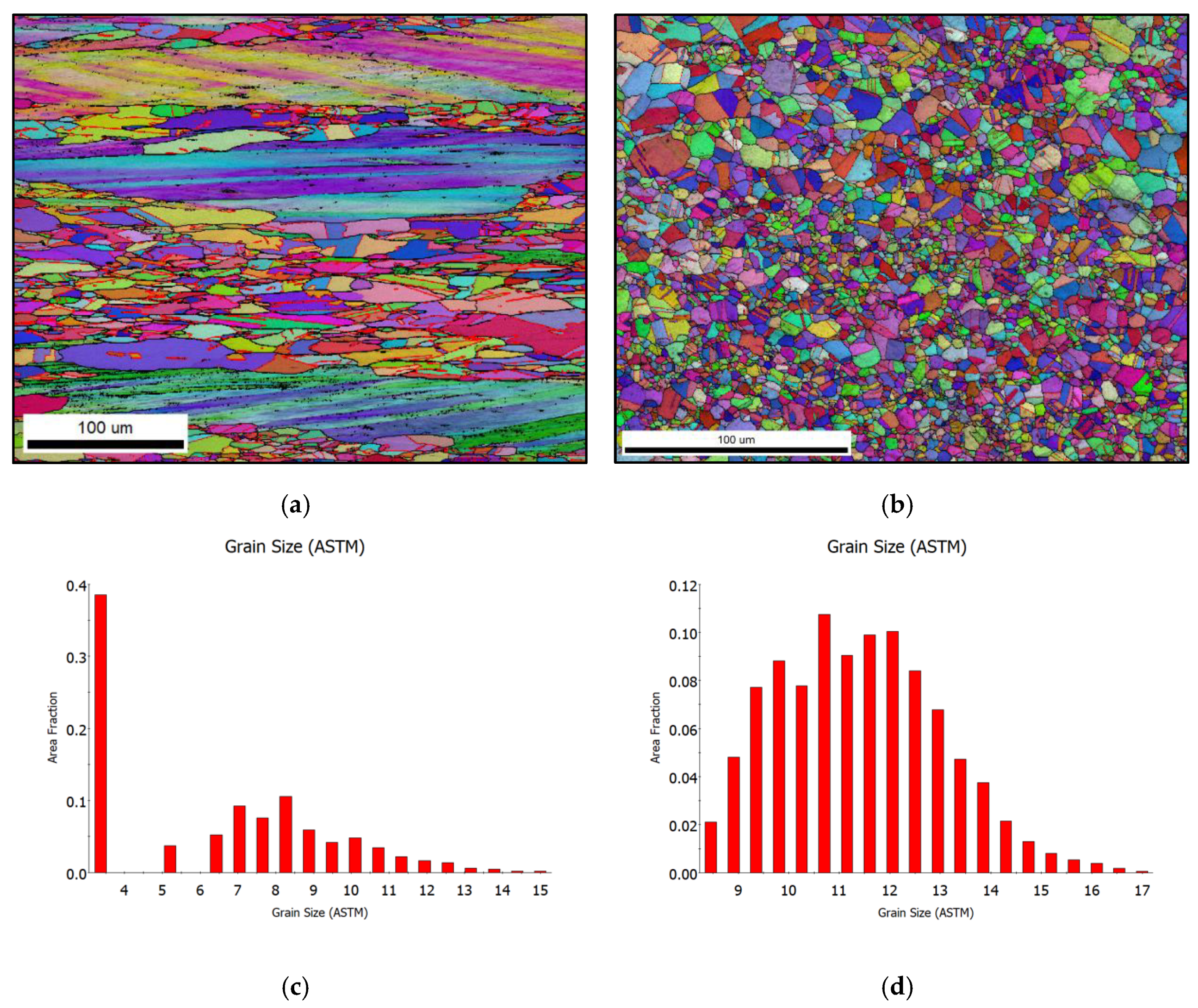Metals 12 01765 g003