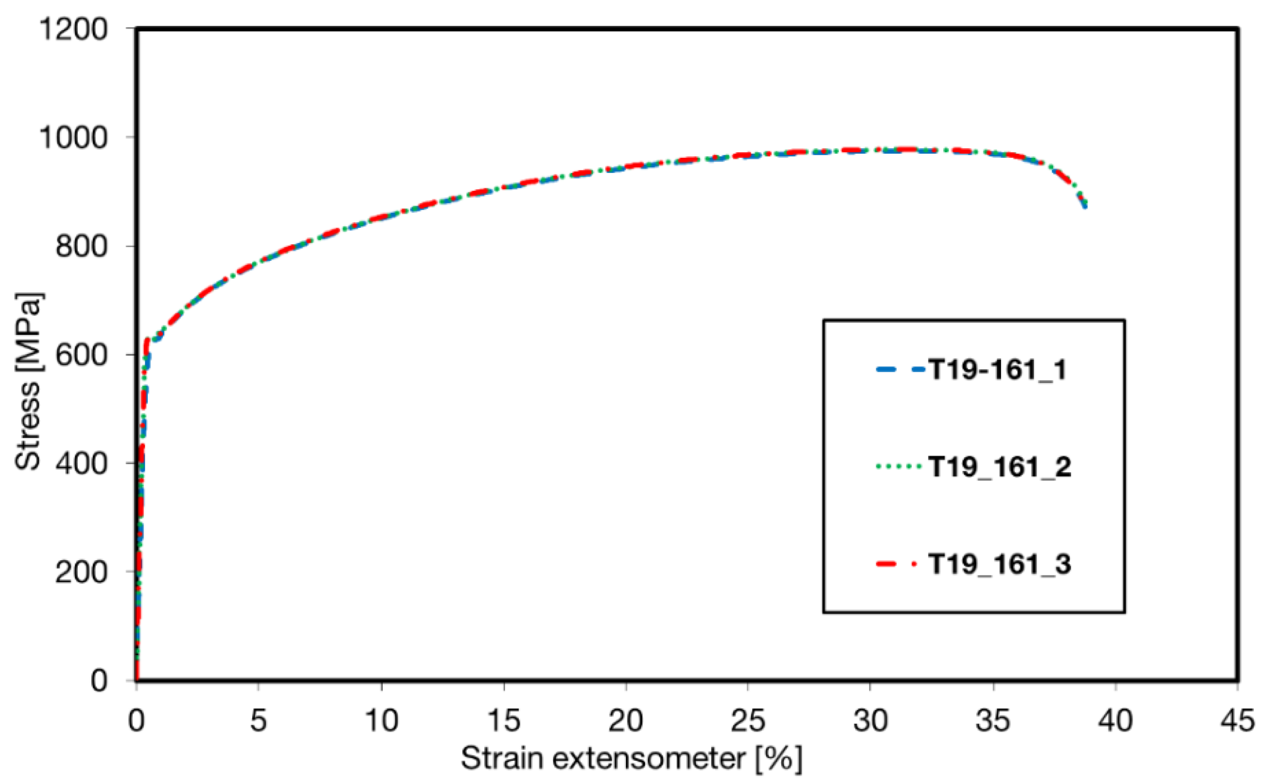 Metals 12 01765 g005