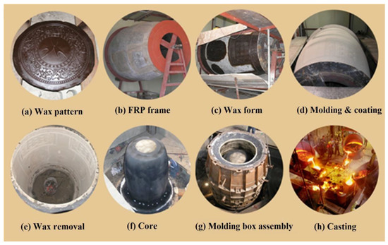 https://www.mdpi.com/metals/metals-12-01776/article_deploy/html/images/metals-12-01776-g010-550.jpg