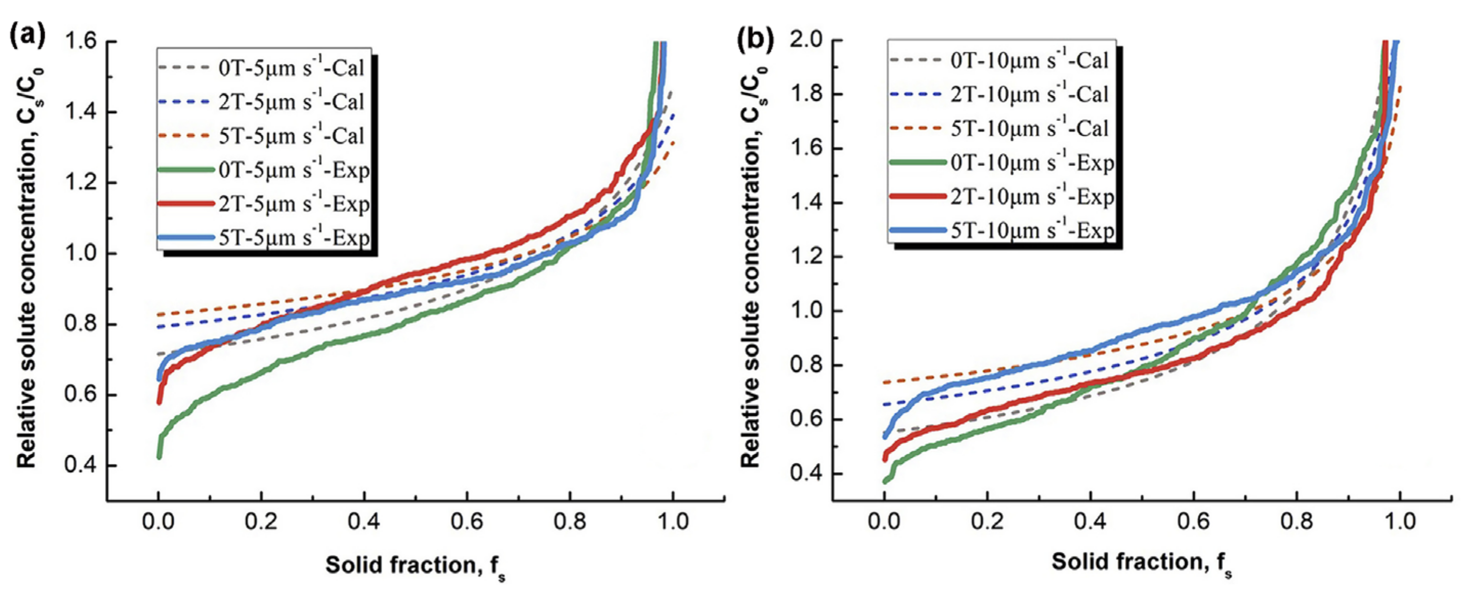 Metals 12 01778 g011