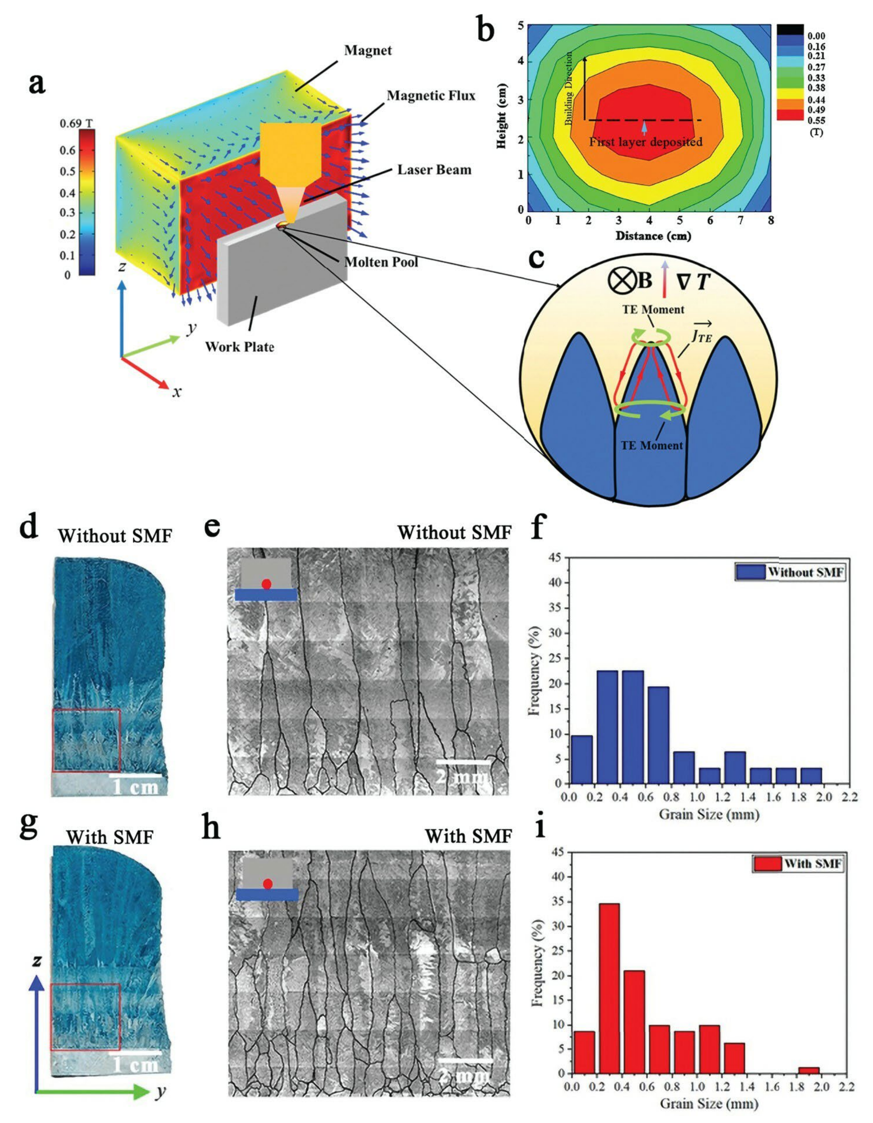 Metals 12 01778 g015