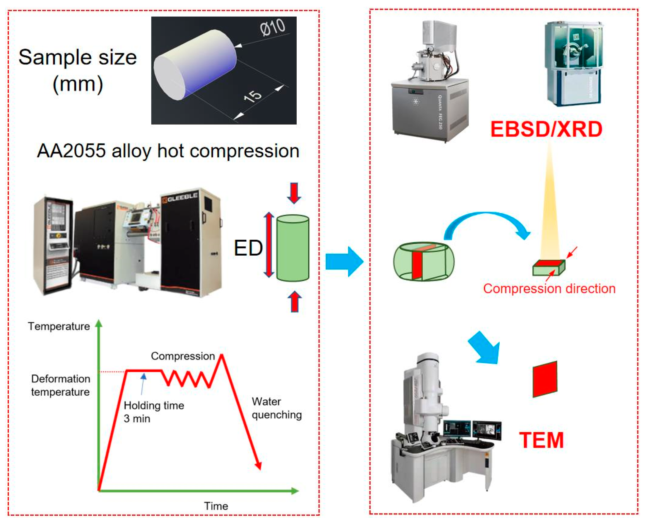 Metals 12 01787 g001
