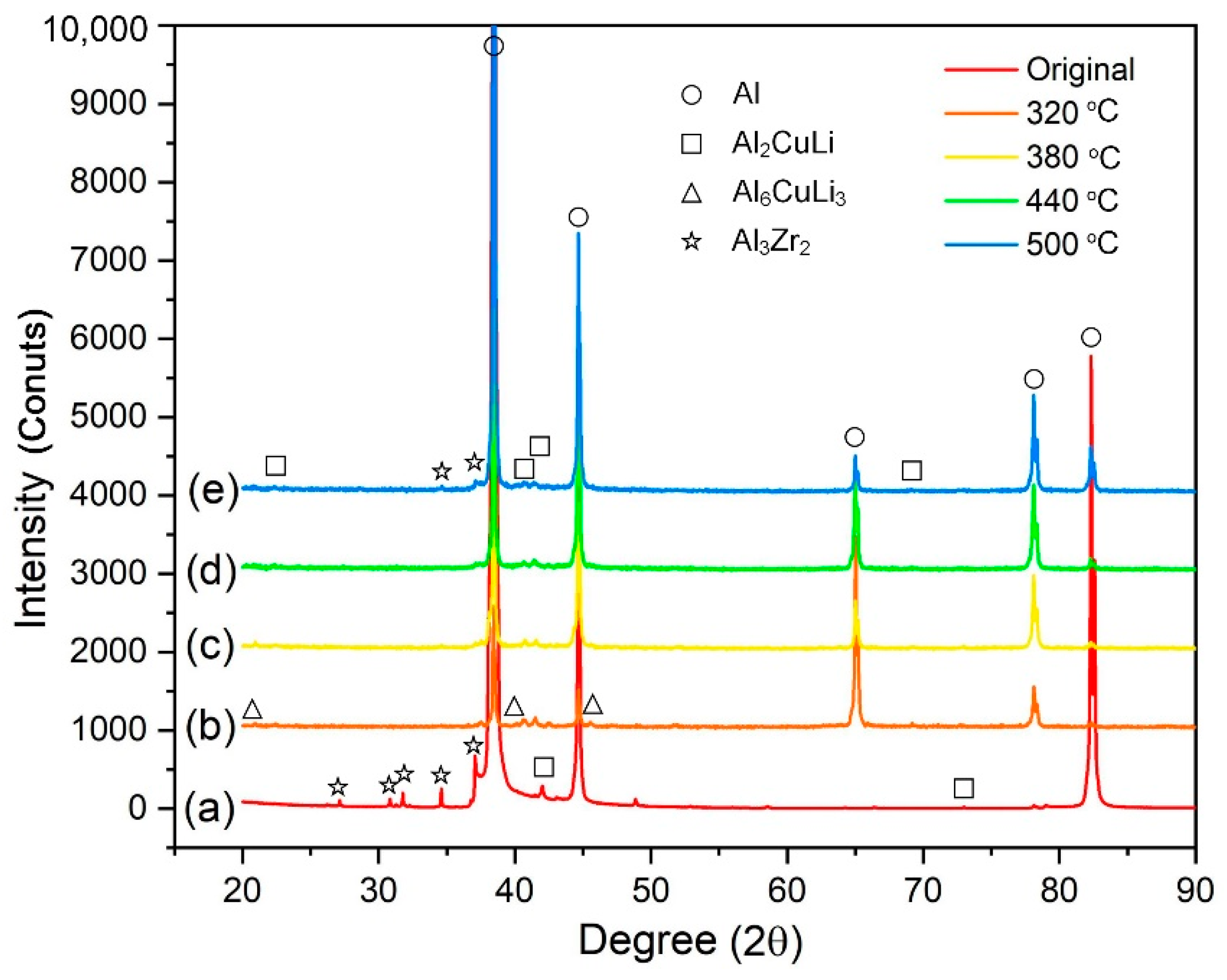 Metals 12 01787 g009