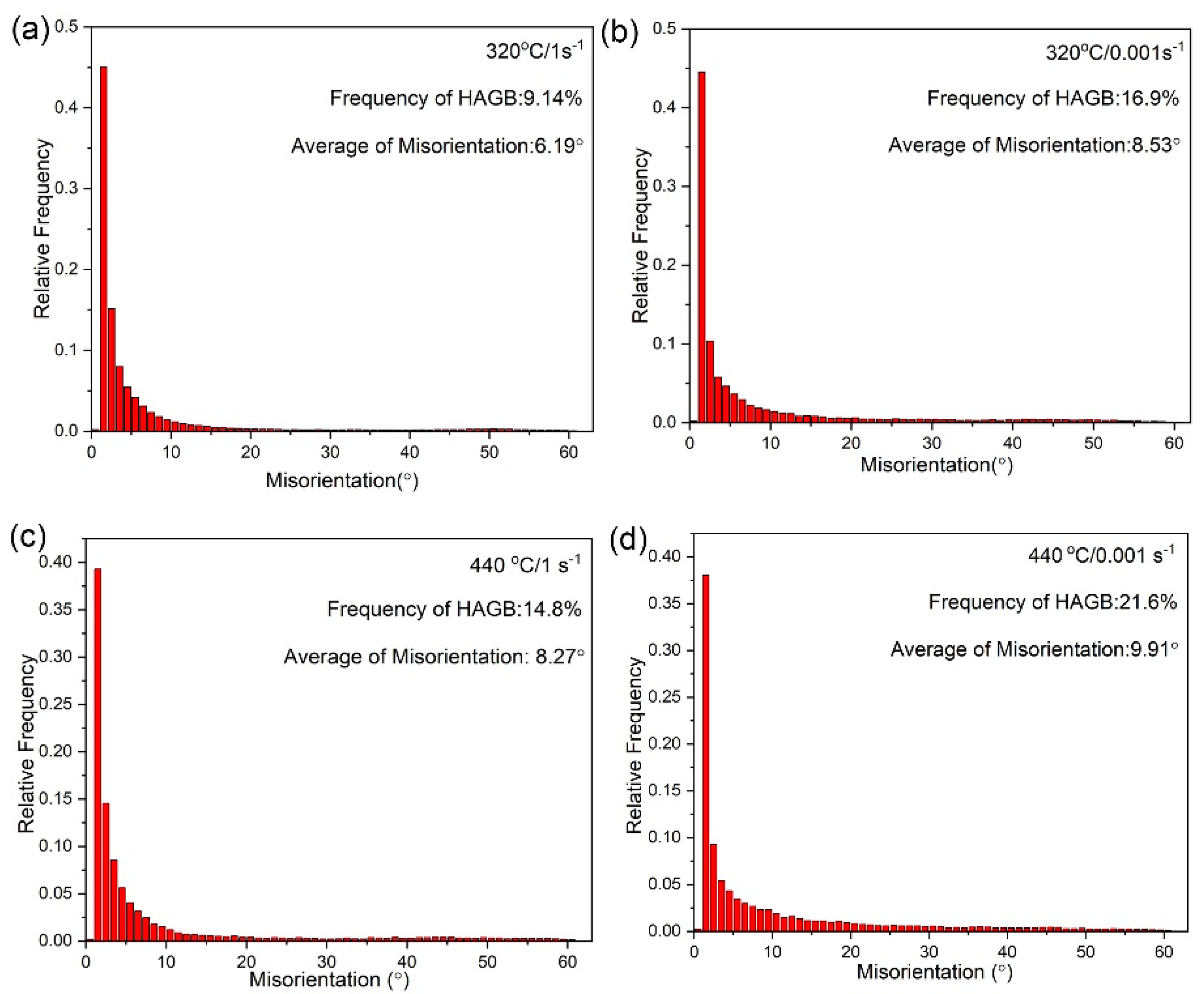 Metals 12 01787 g012