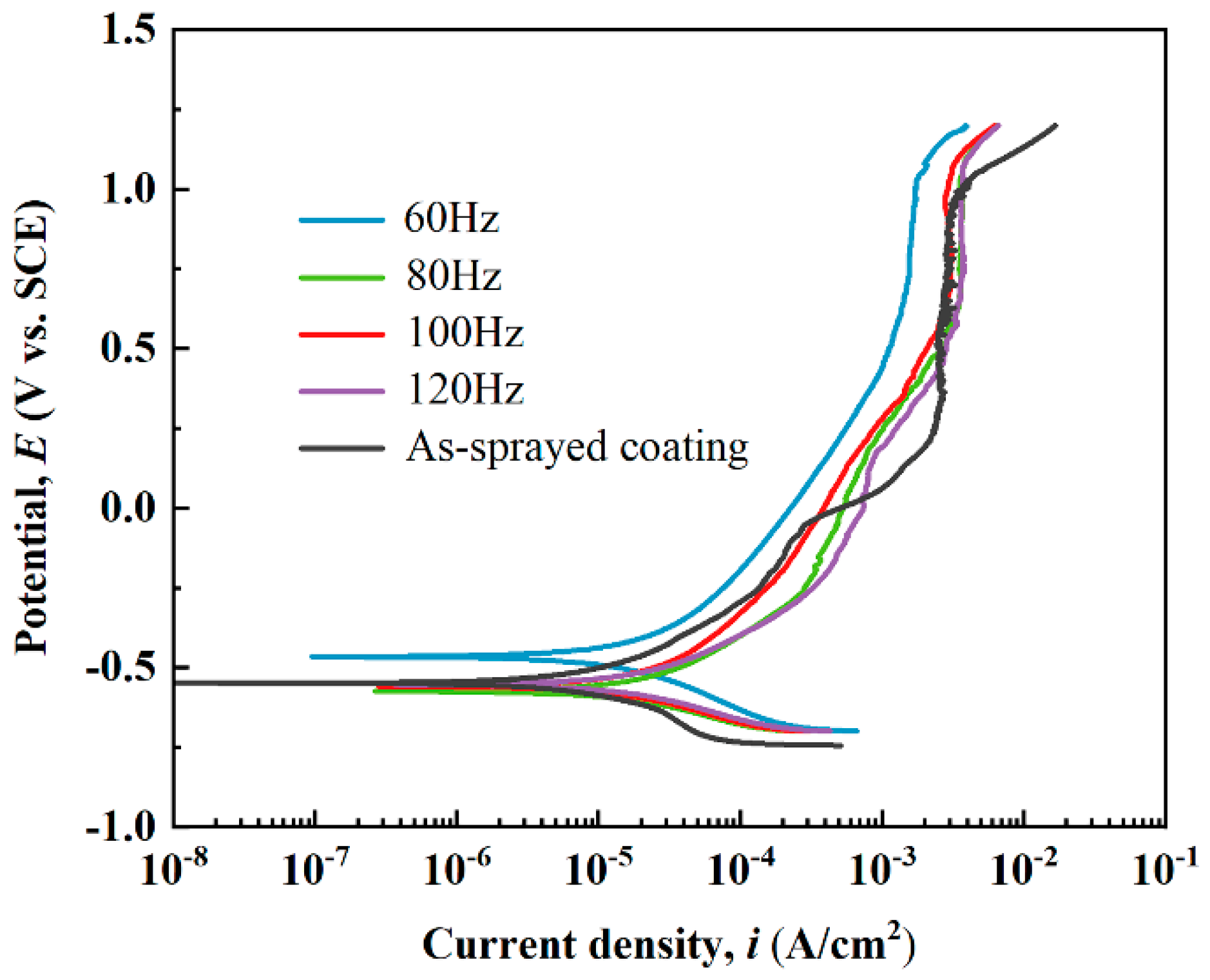 Metals 12 01788 g008