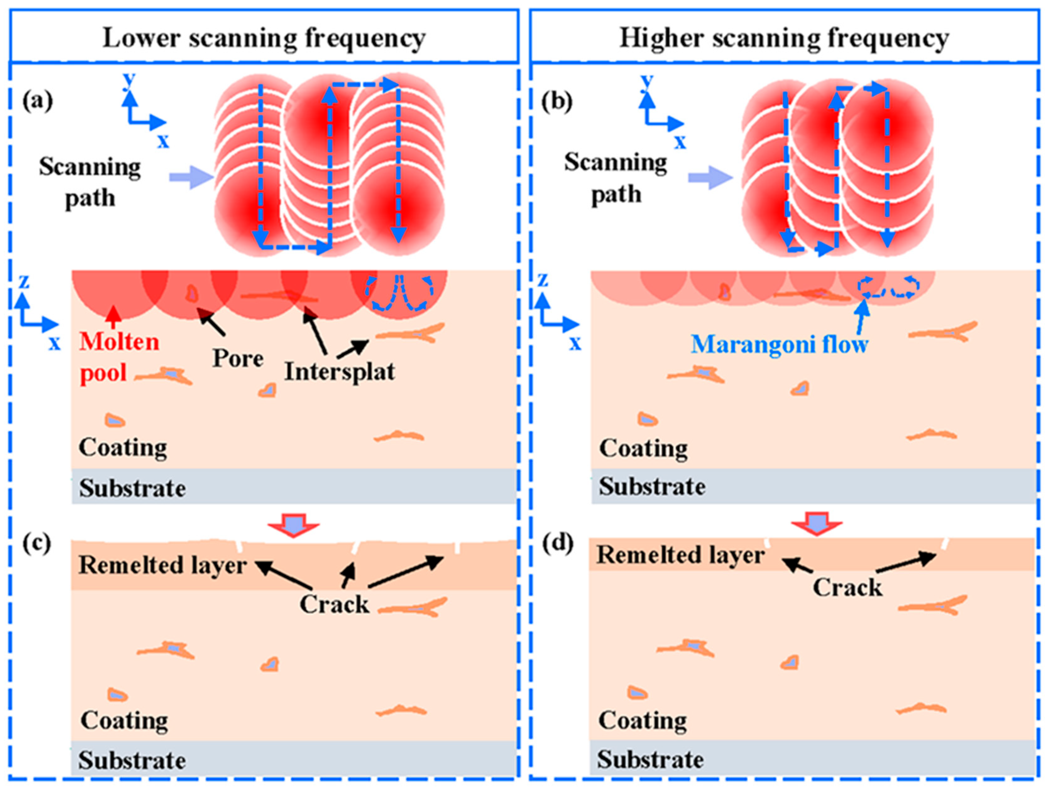 Metals 12 01788 g012