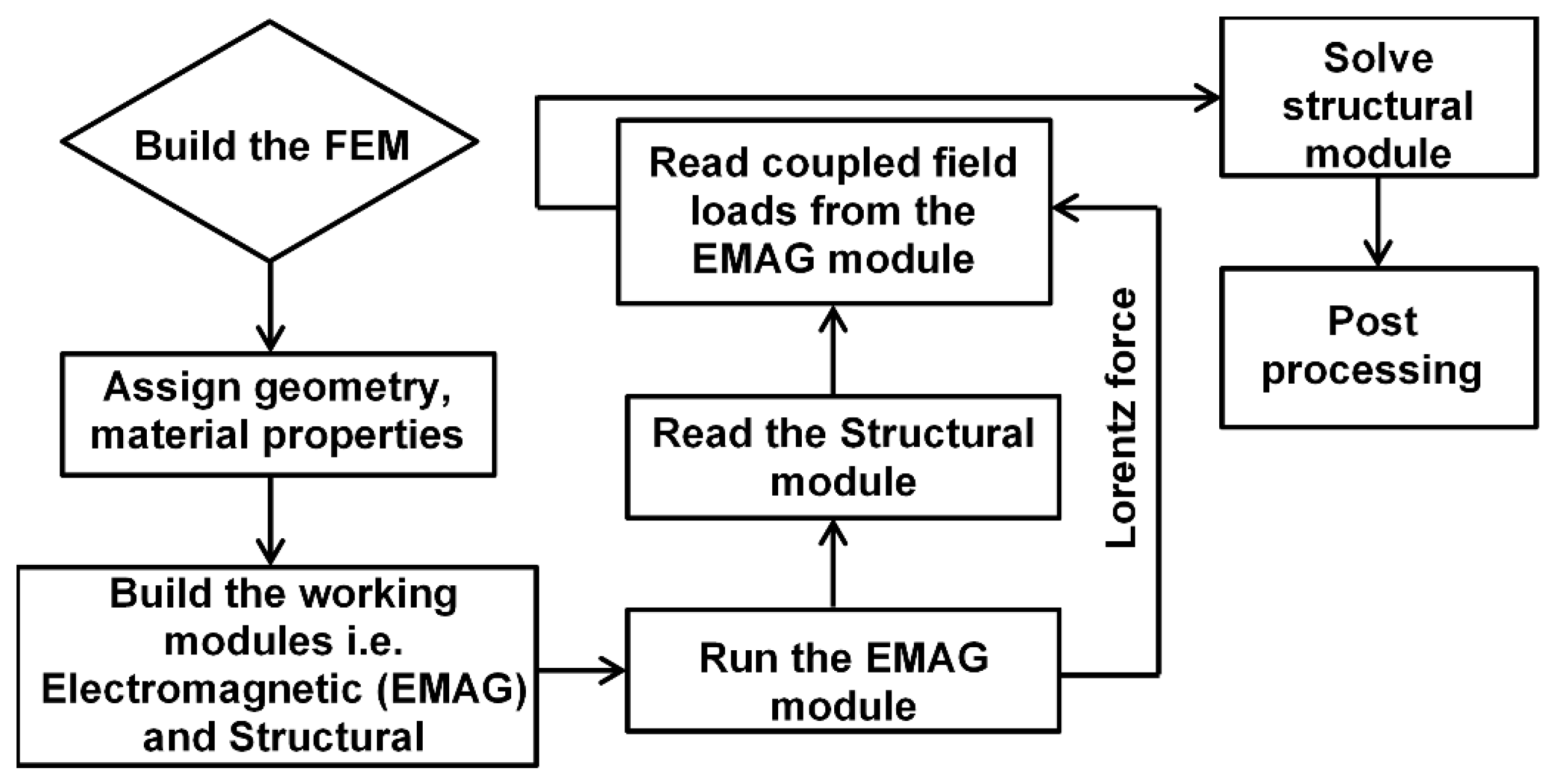 Metals 12 01791 g002