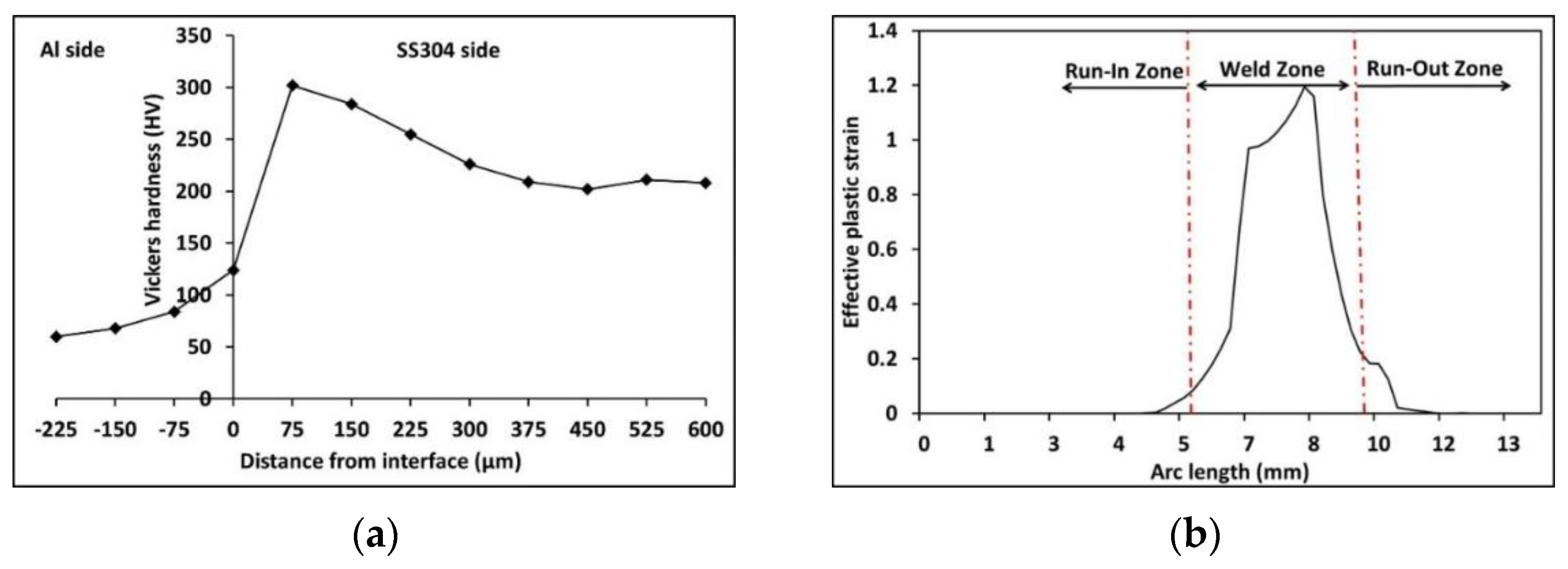 Metals 12 01791 g009