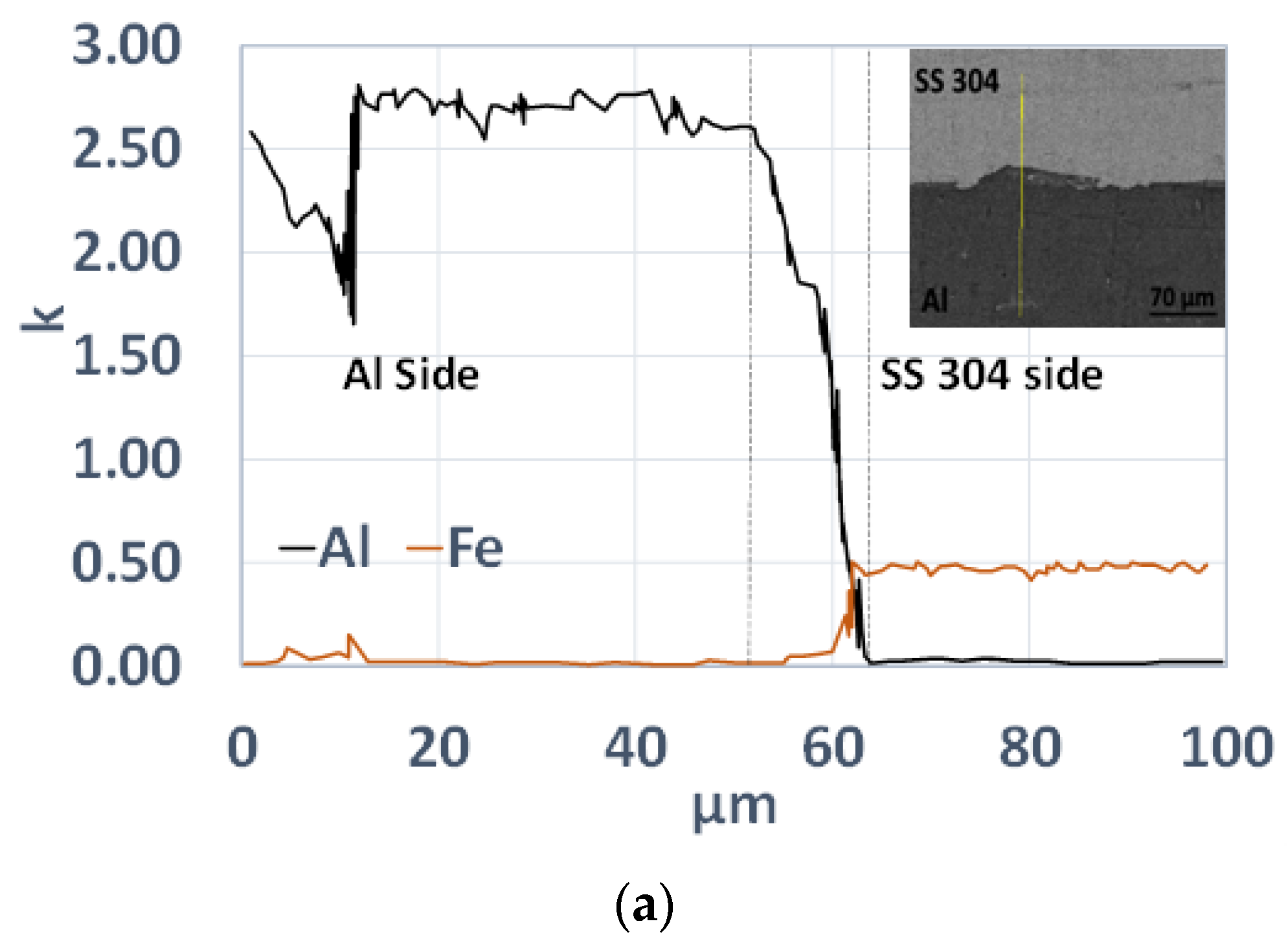 Metals 12 01791 g011a