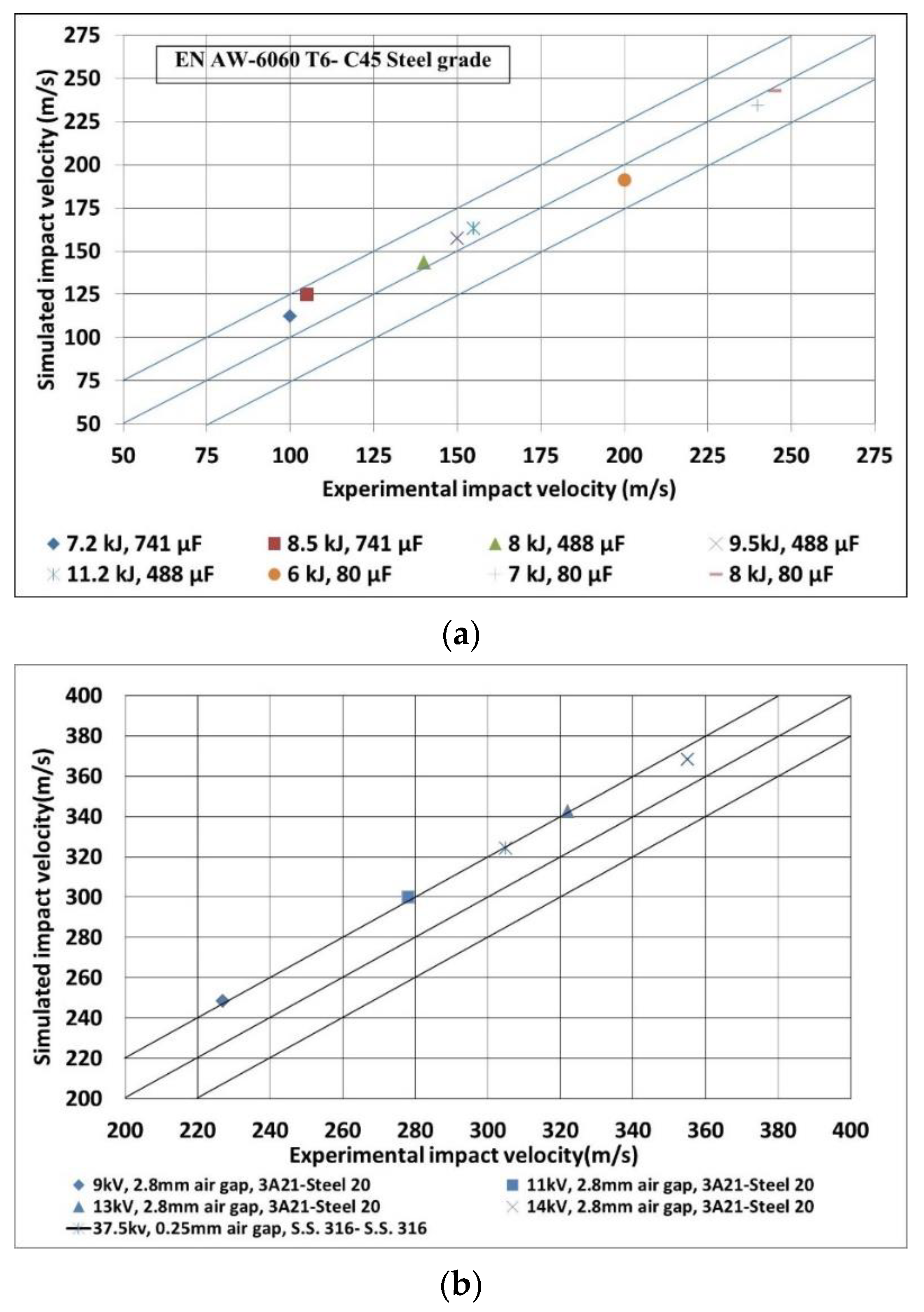 Metals 12 01791 g0a1 550