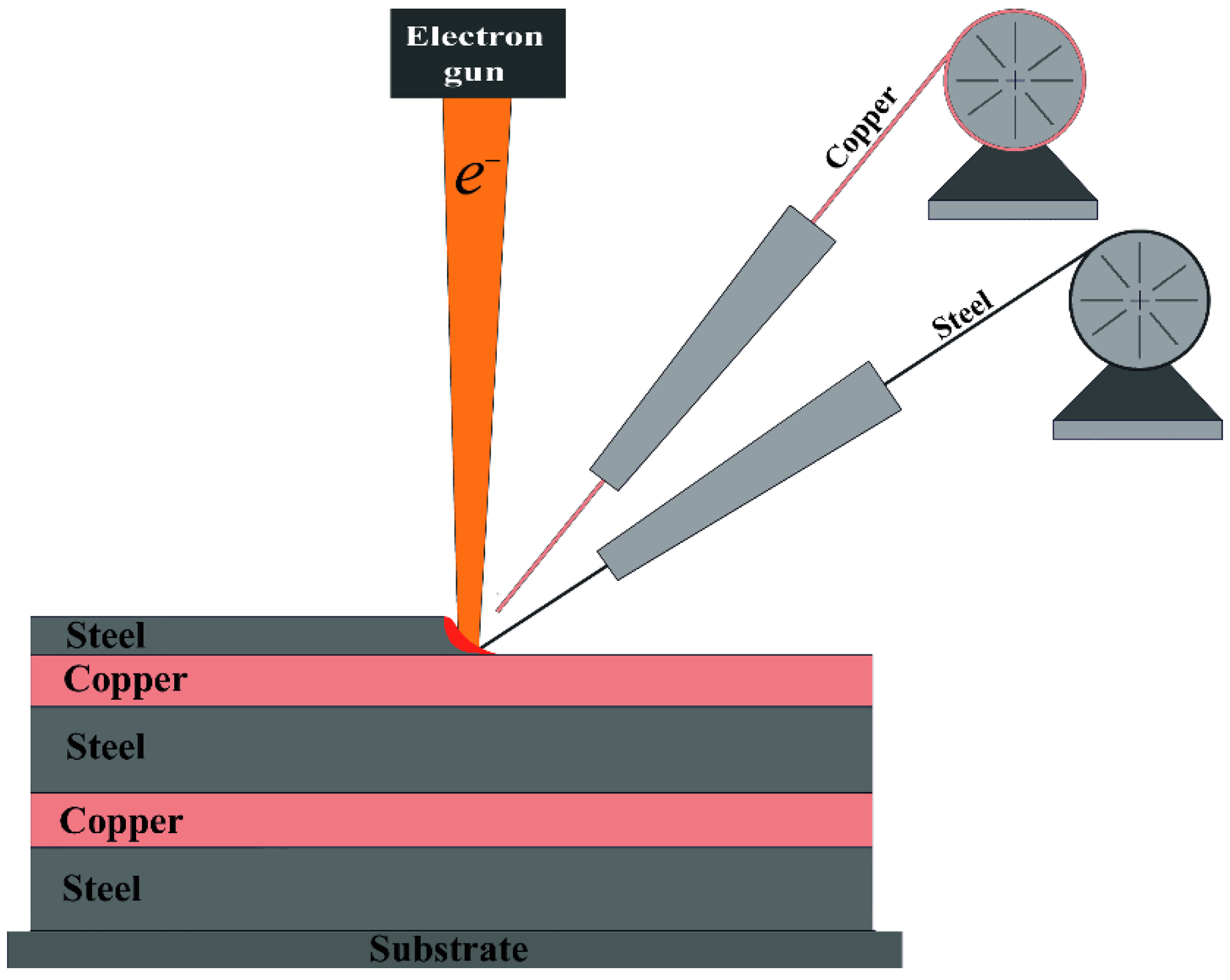 Metals 12 01797 g001 Metals 12 01797 g001