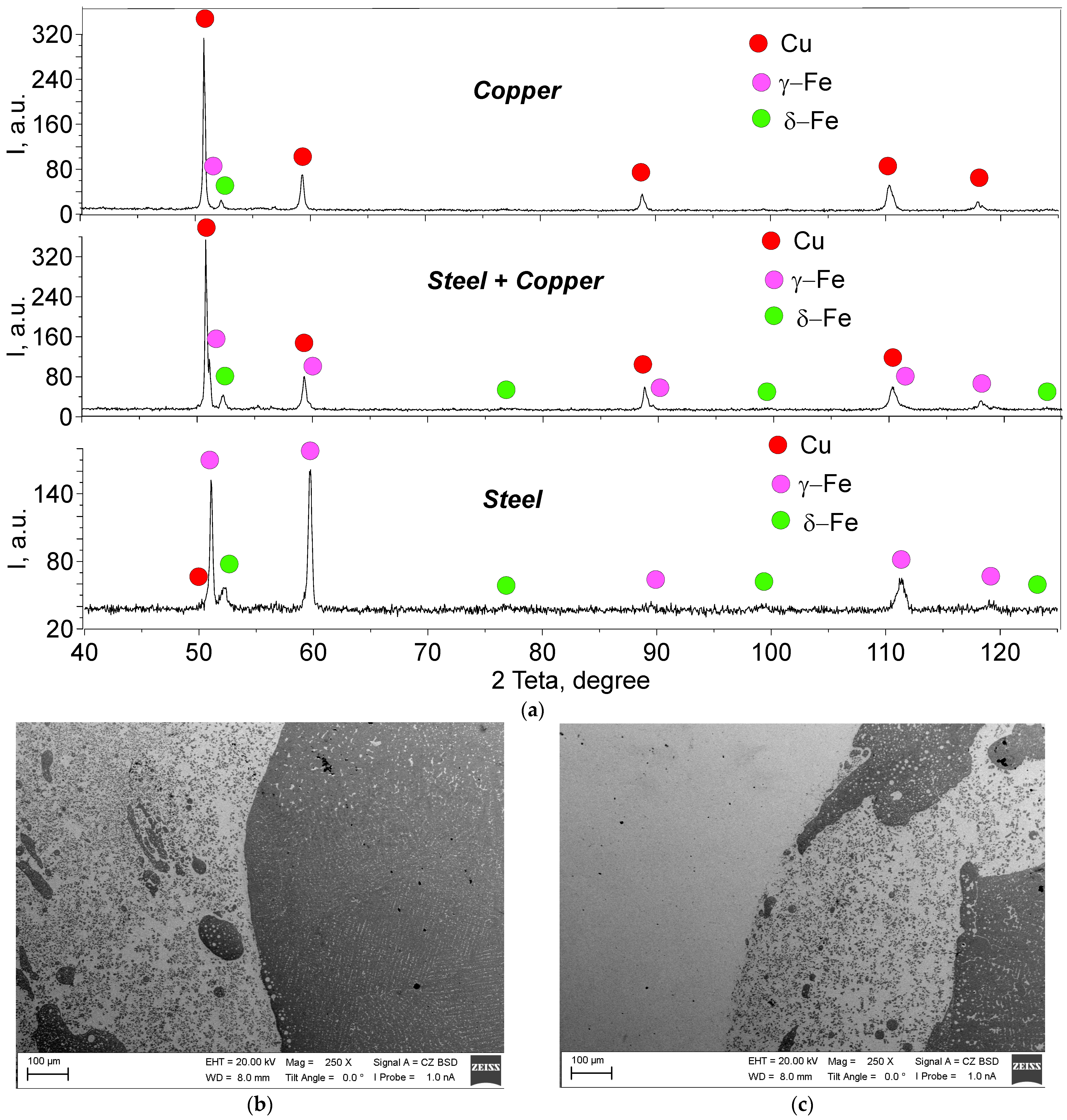 Metals 12 01797 g004a Metals 12 01797 g004a