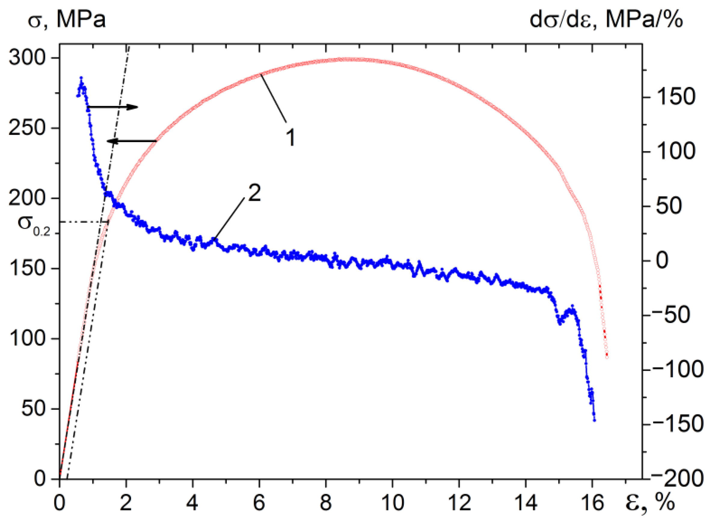 Metals 12 01797 g005 Metals 12 01797 g005
