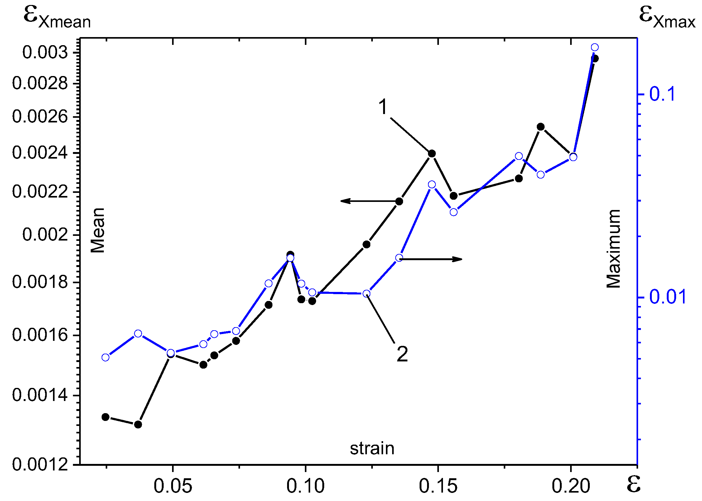 Metals 12 01797 g013 Metals 12 01797 g013