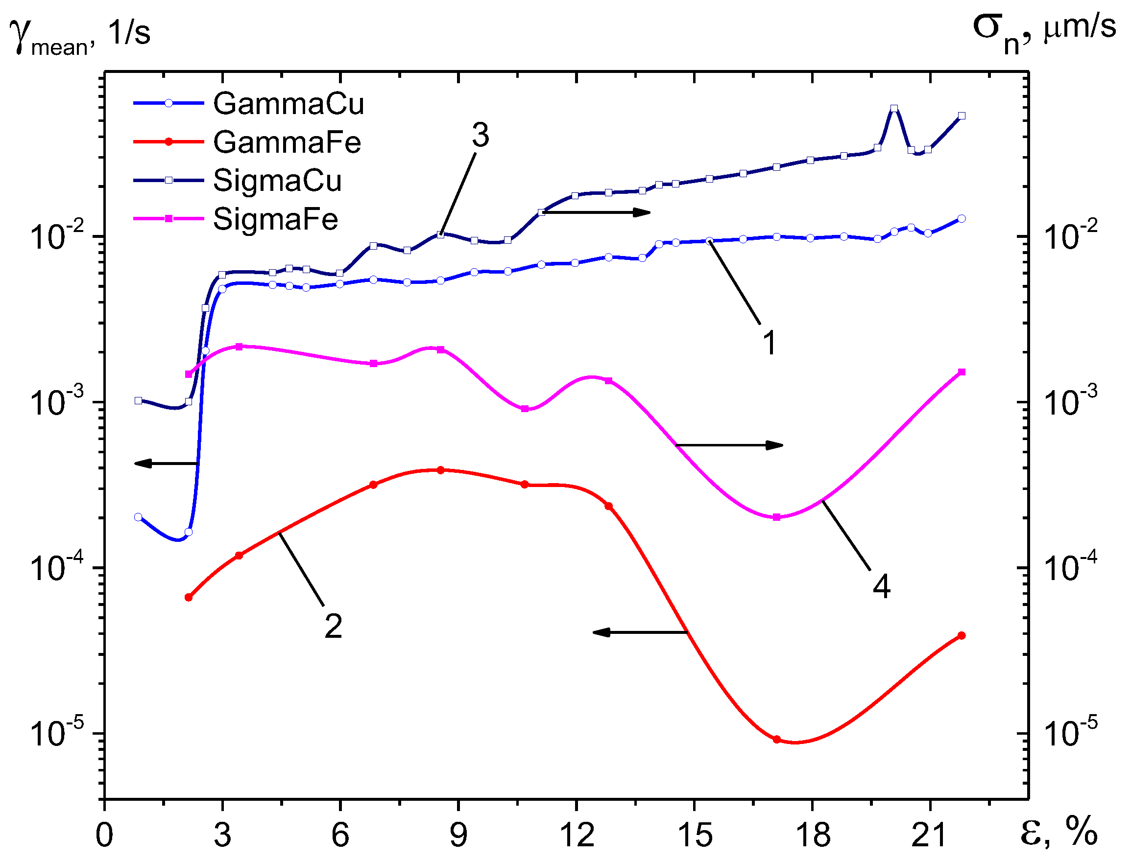 Metals 12 01797 g018 Metals 12 01797 g018