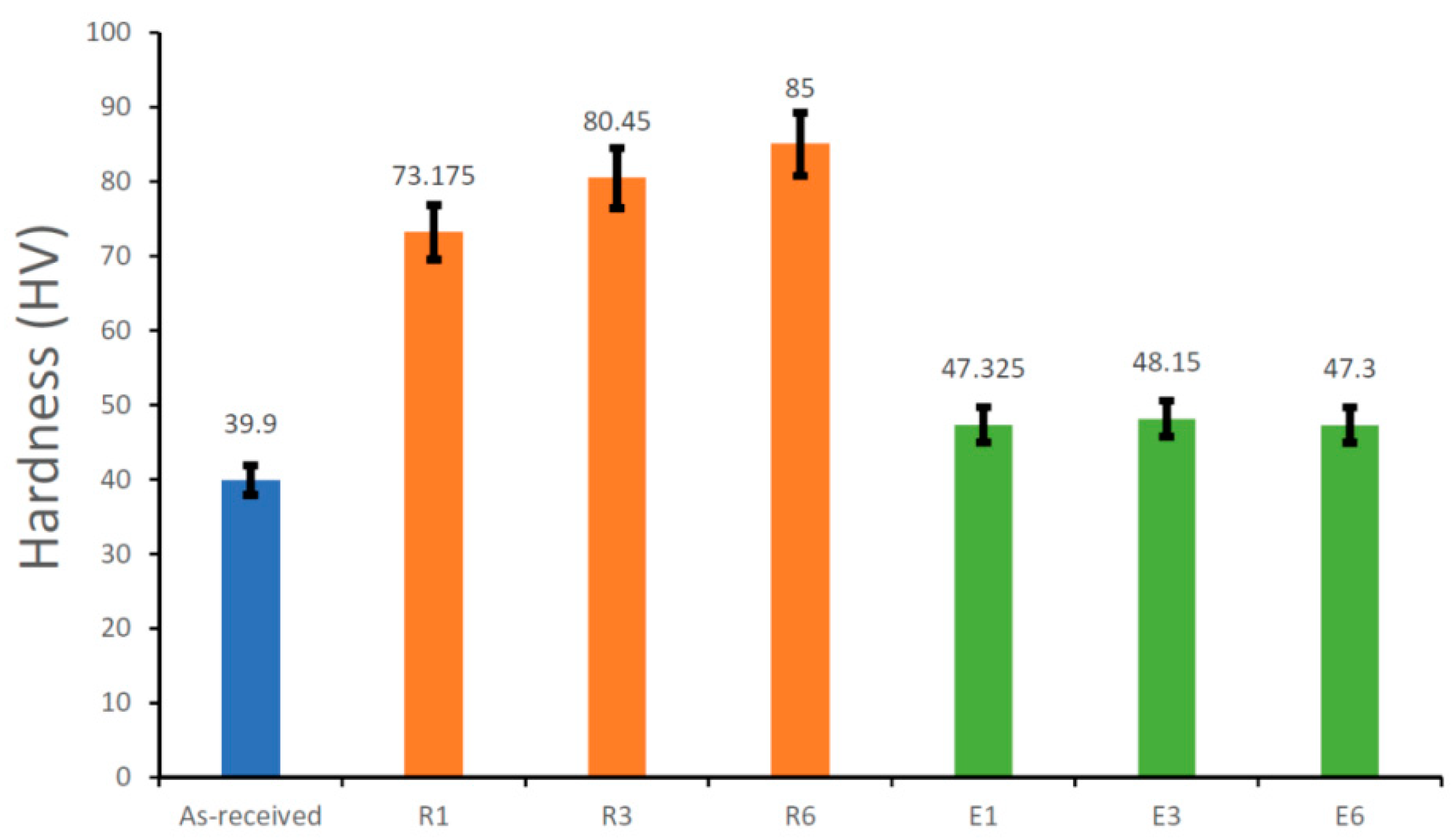 Metals 12 01800 g007