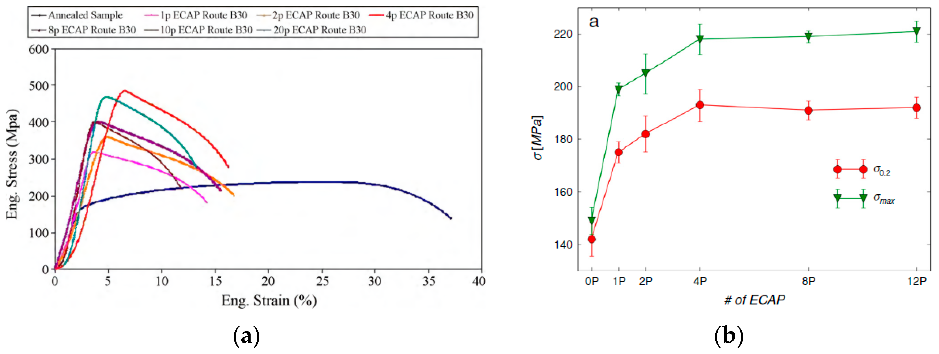 Metals 12 01800 g008