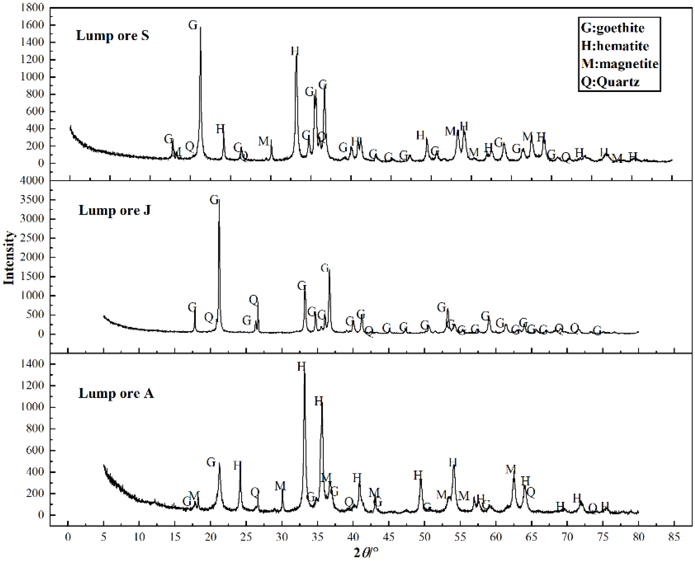 Metals 12 01805 g001
