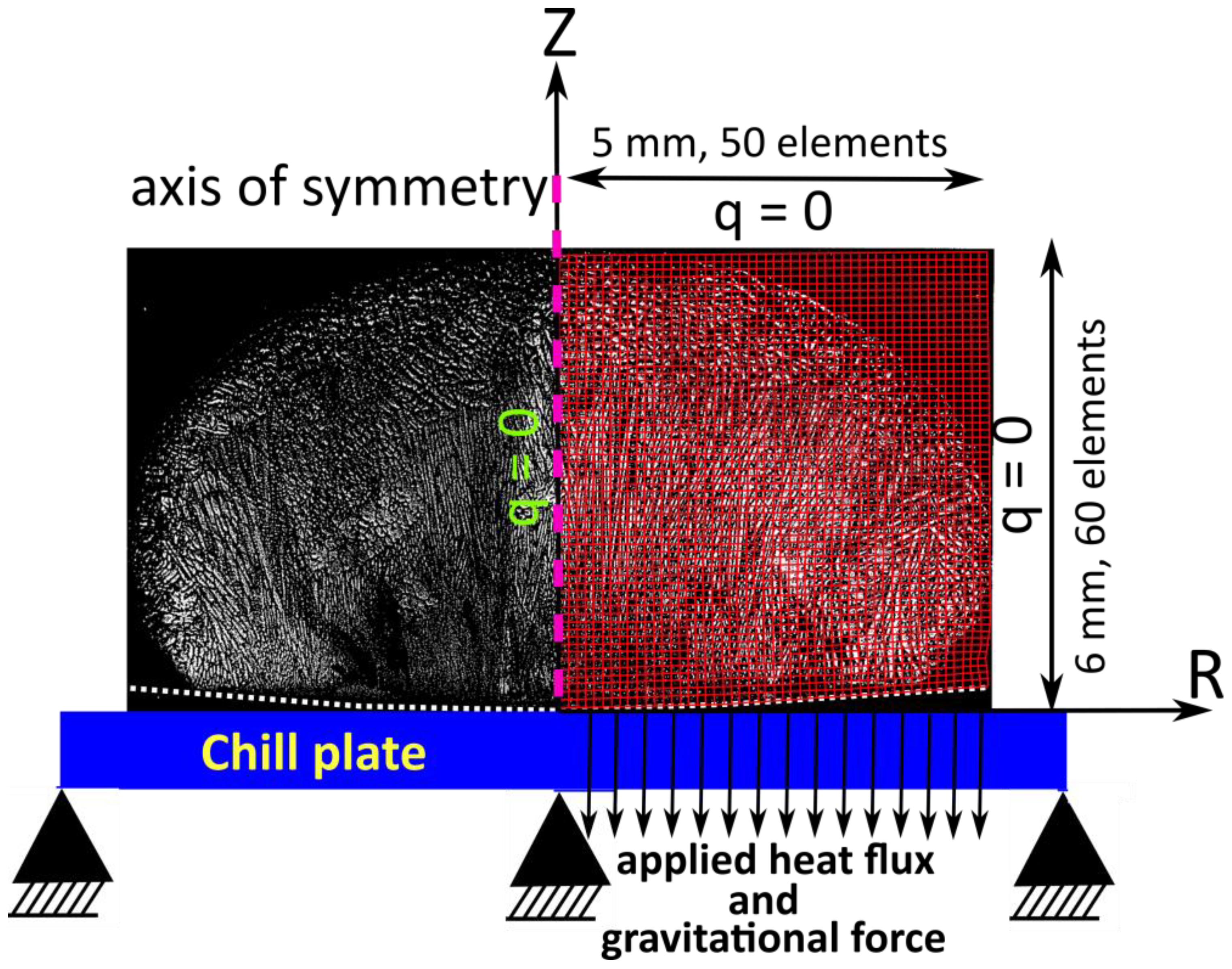 Metals | Free Full-Text | Prediction of Thermal Distortion during Steel  Solidification
