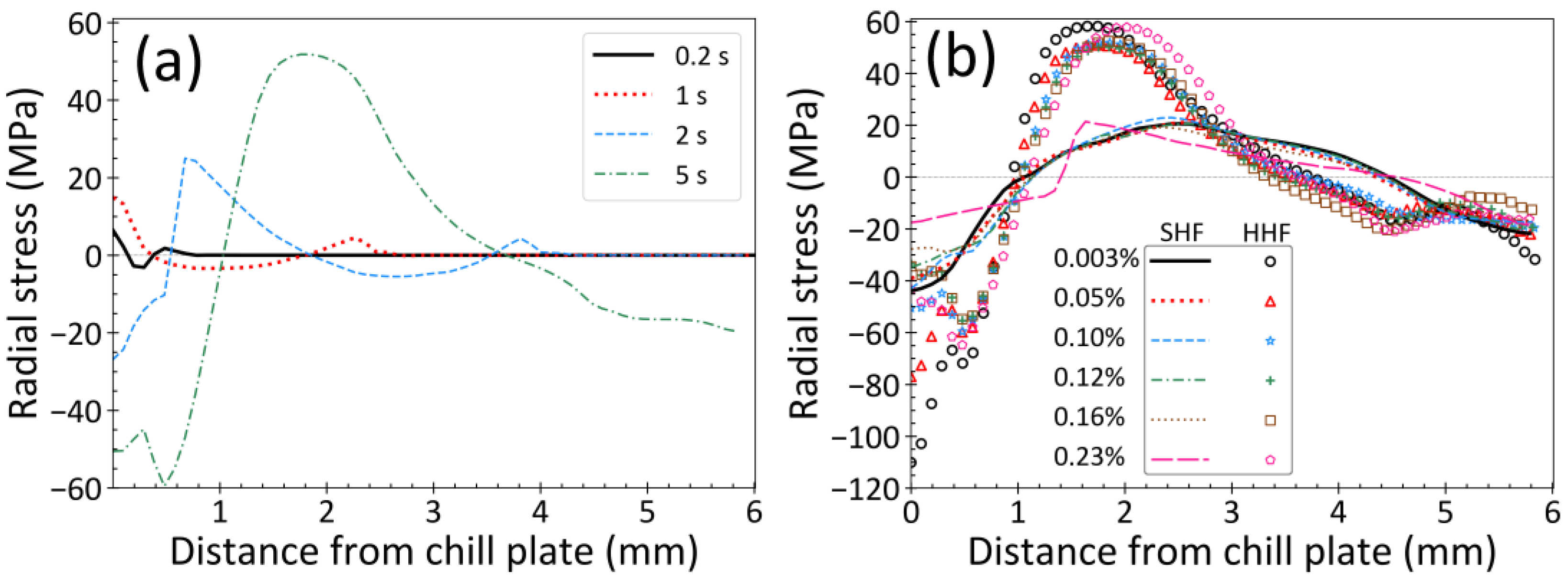 Metals 12 01807 g006