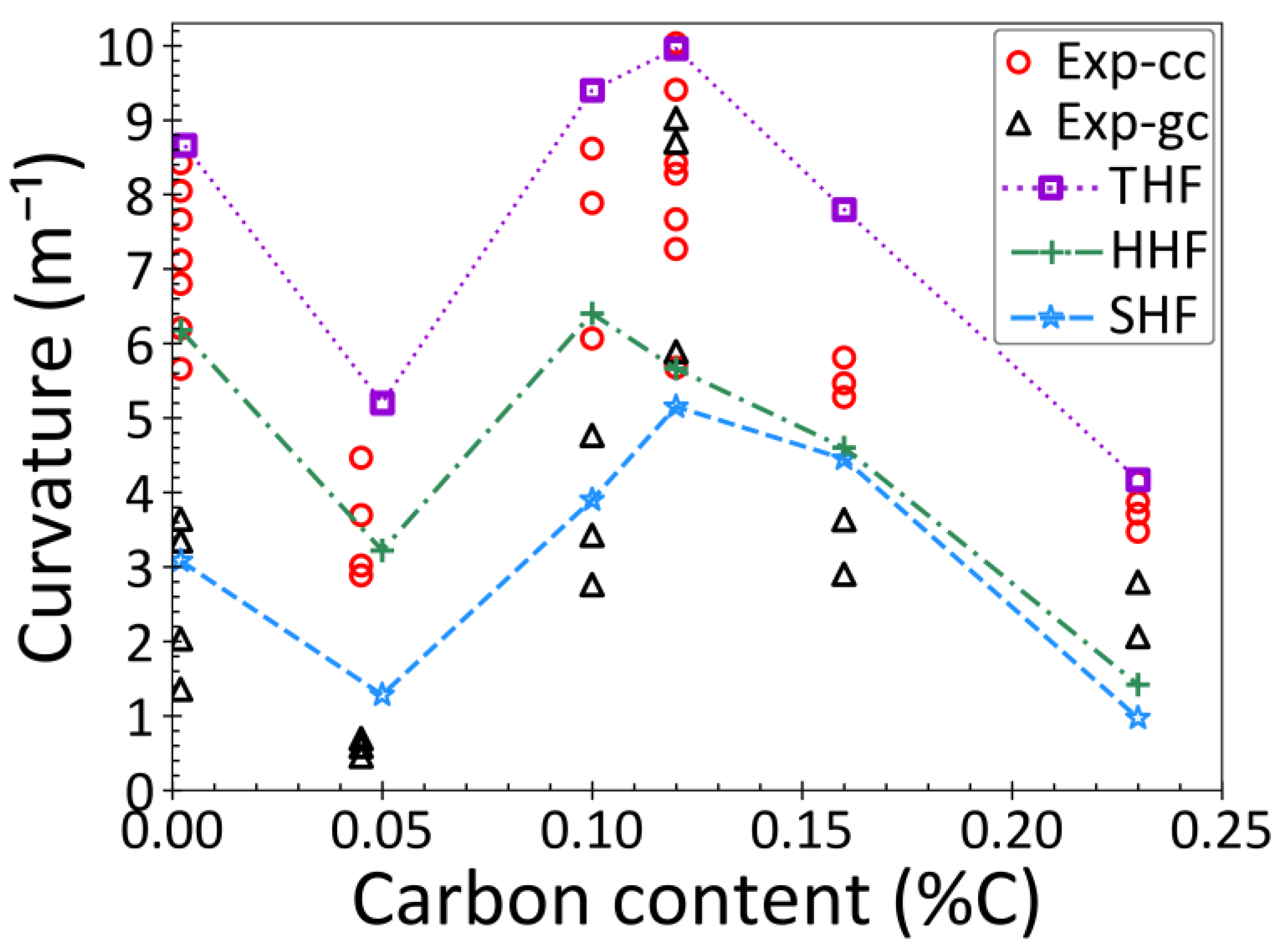Metals 12 01807 g009
