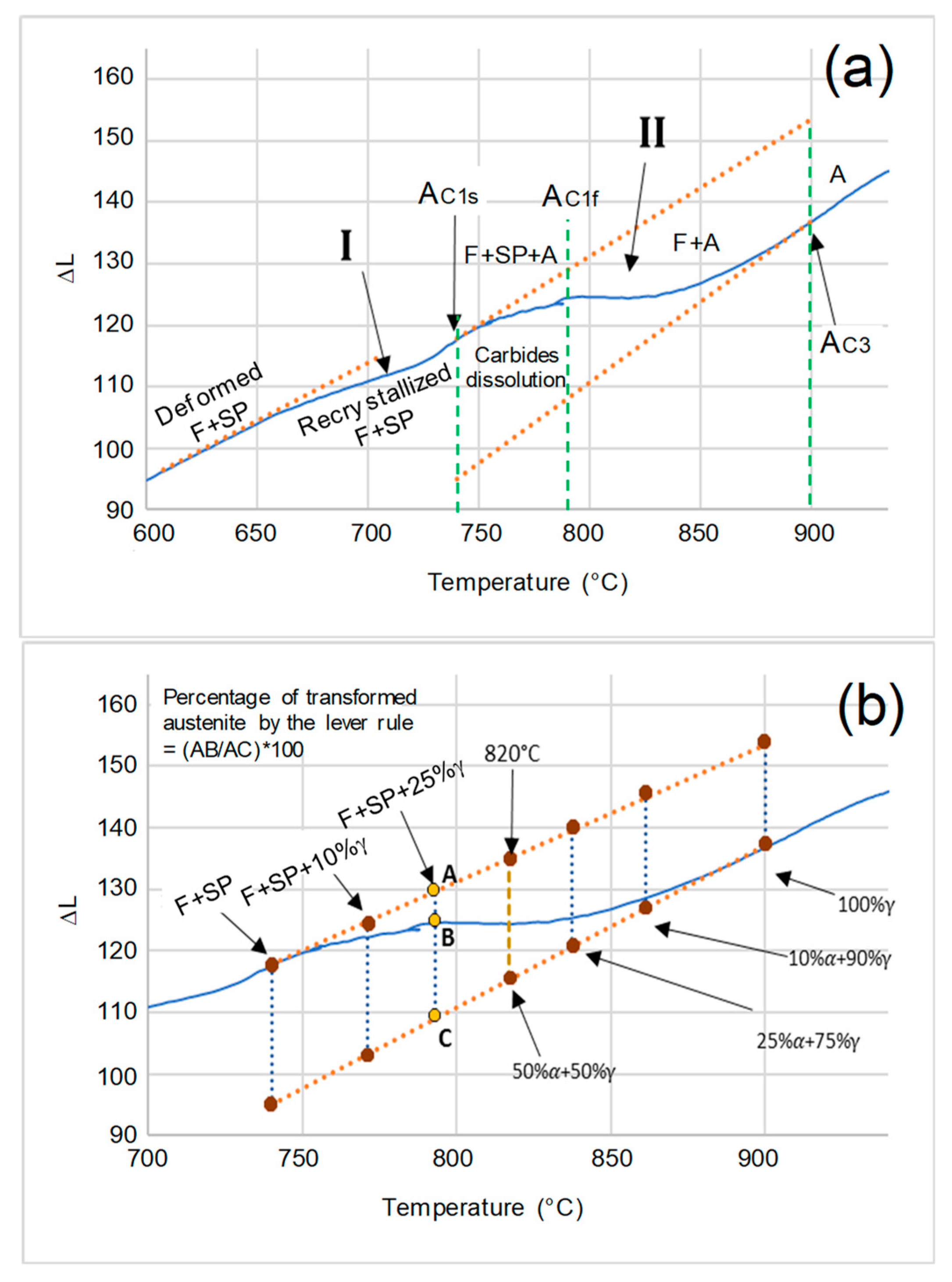 Metals | Free Full-Text | Development Of Low-Alloyed Low-Carbon ...