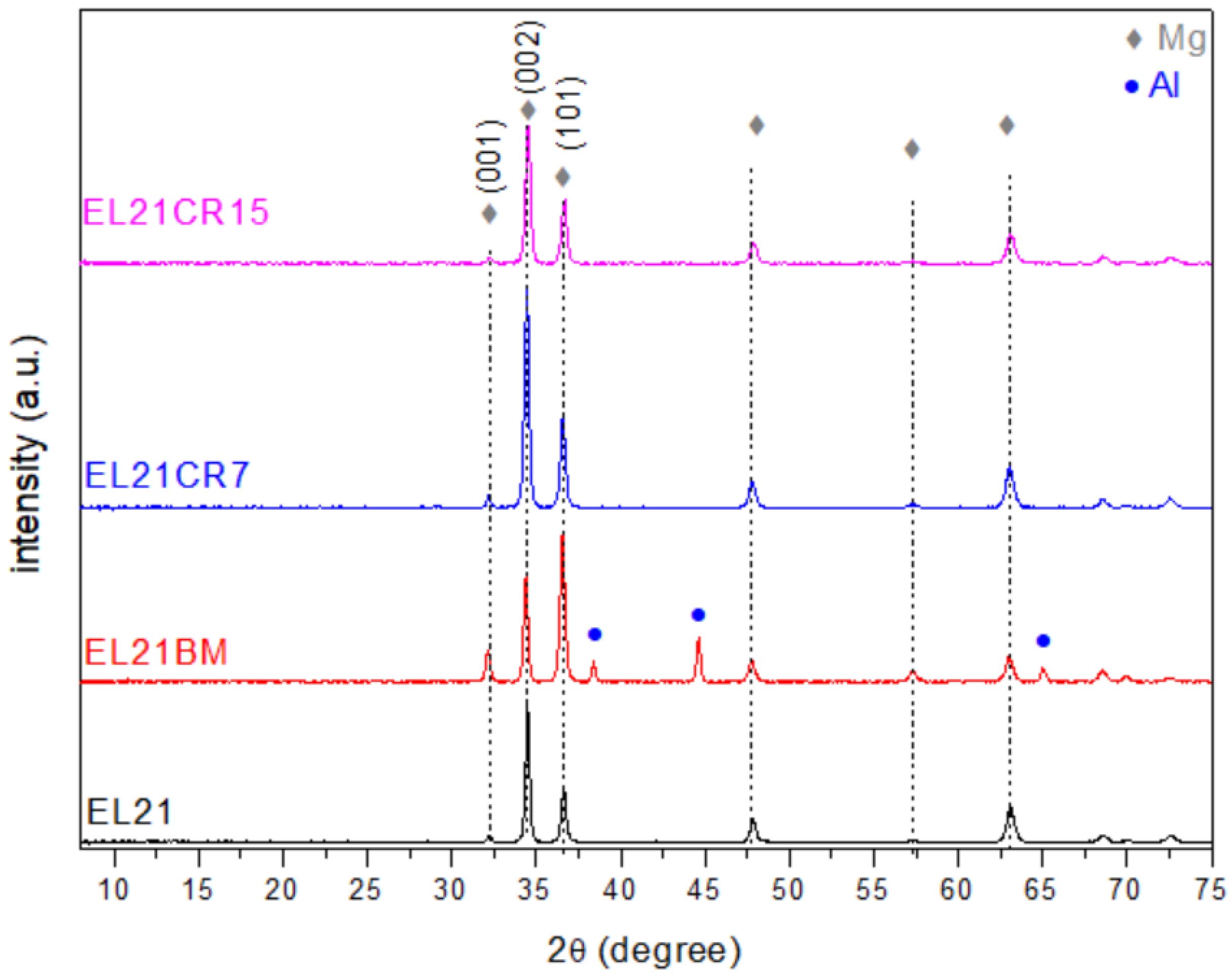 Metals 12 01821 g001