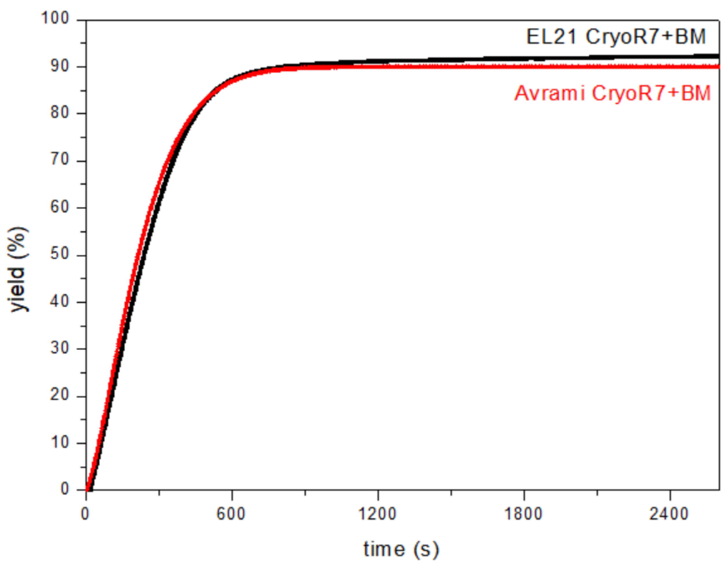Metals 12 01821 g006